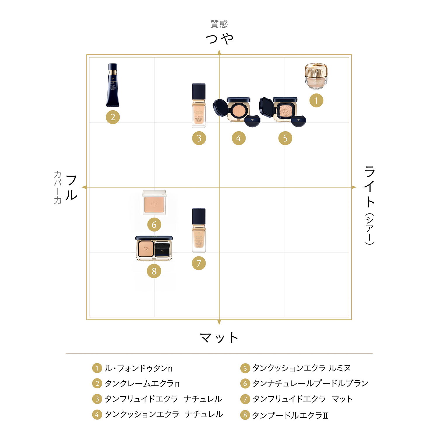 タンクッションエクラ ナチュレル／オークル00 （レフィル） image number 5