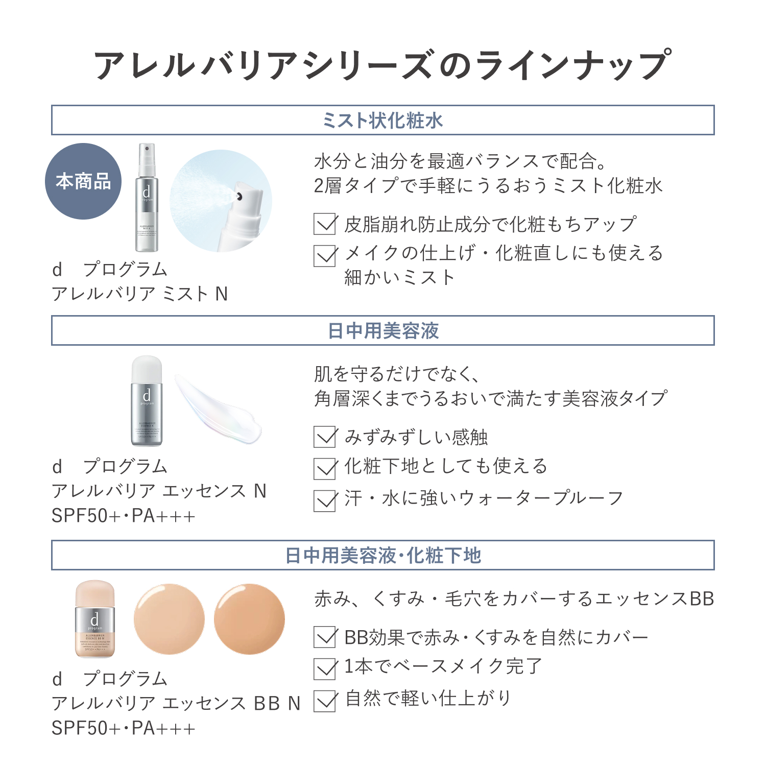 ｄ　プログラム　アレルバリア　ミスト　Ｎ image number 5