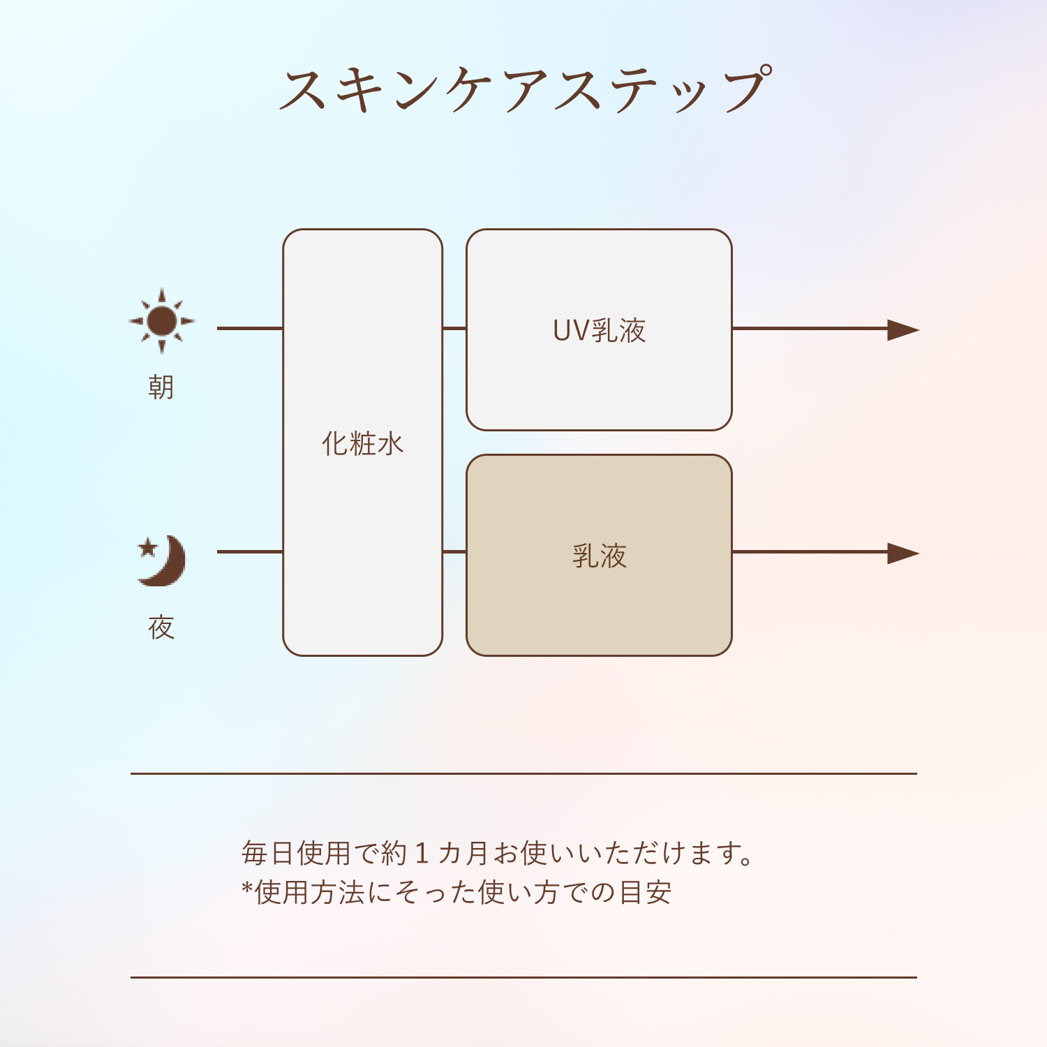 エリクシール シュペリエル　リフトモイスト　エマルジョン　みずみずしいタイプ　ｂａ（医薬部外品） image number 11