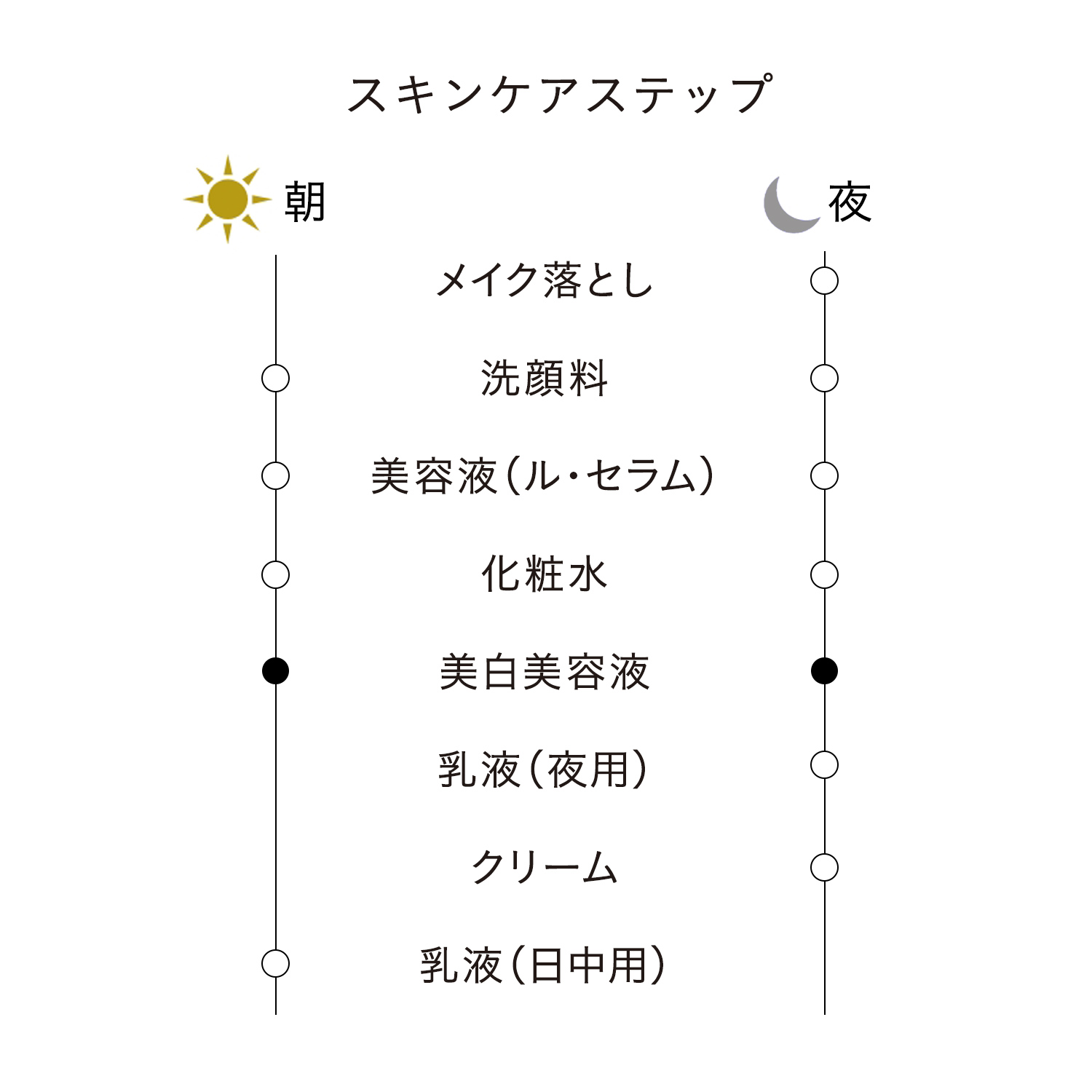 セラムエクラＳ Ⅱ（医薬部外品） image number 8