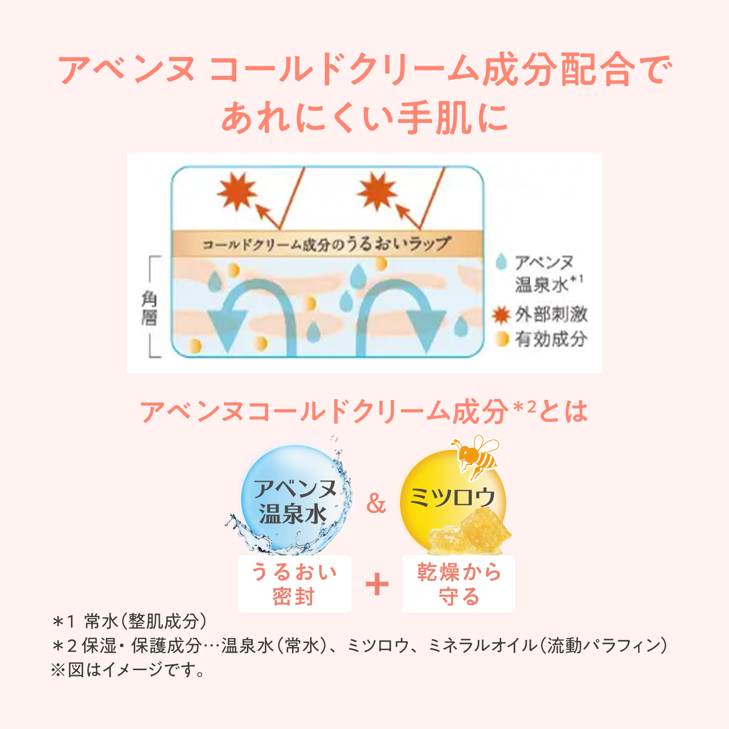 薬用ハンドクリーム　エンリッチ（医薬部外品） image number 7