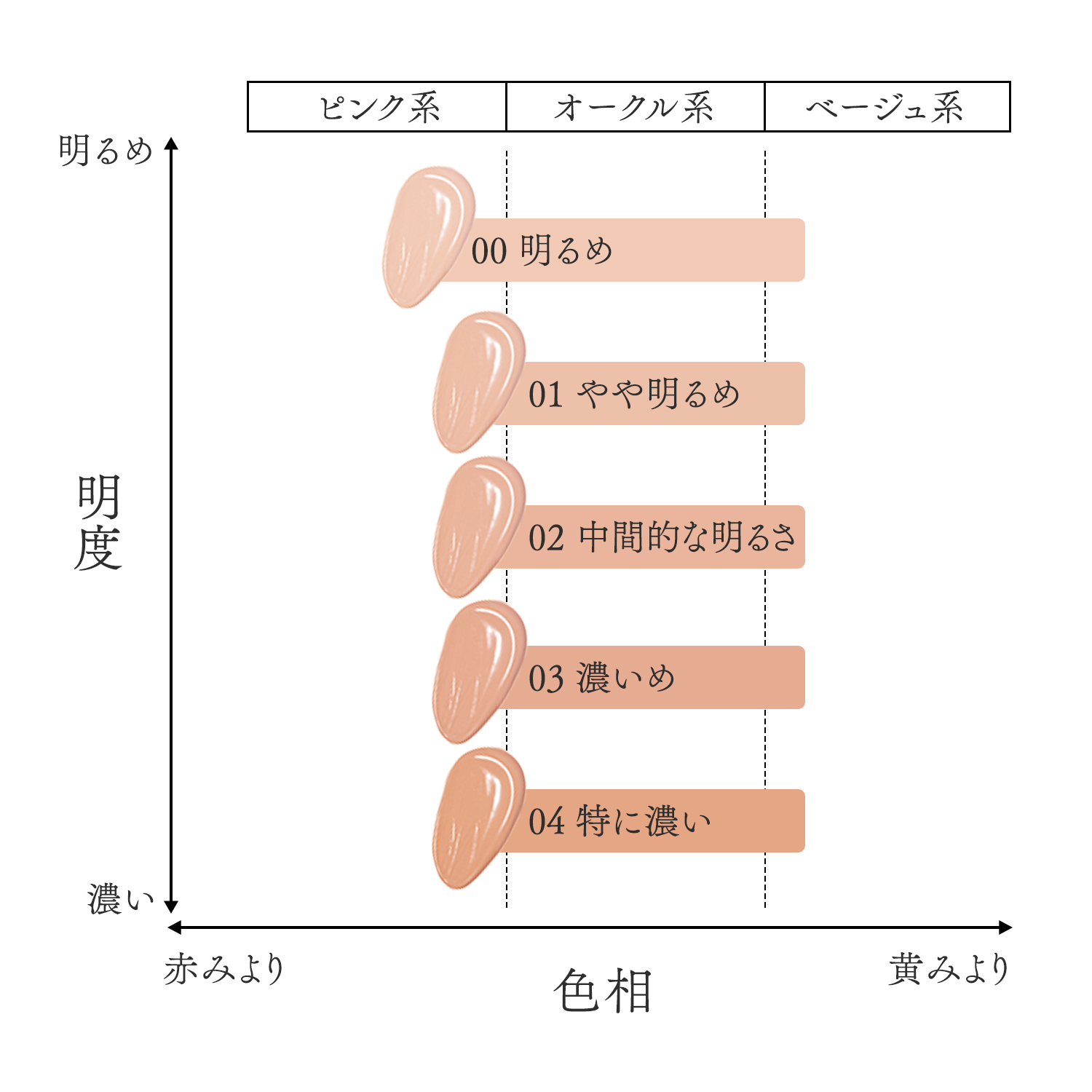 クリームファンデーション／00 image number 6