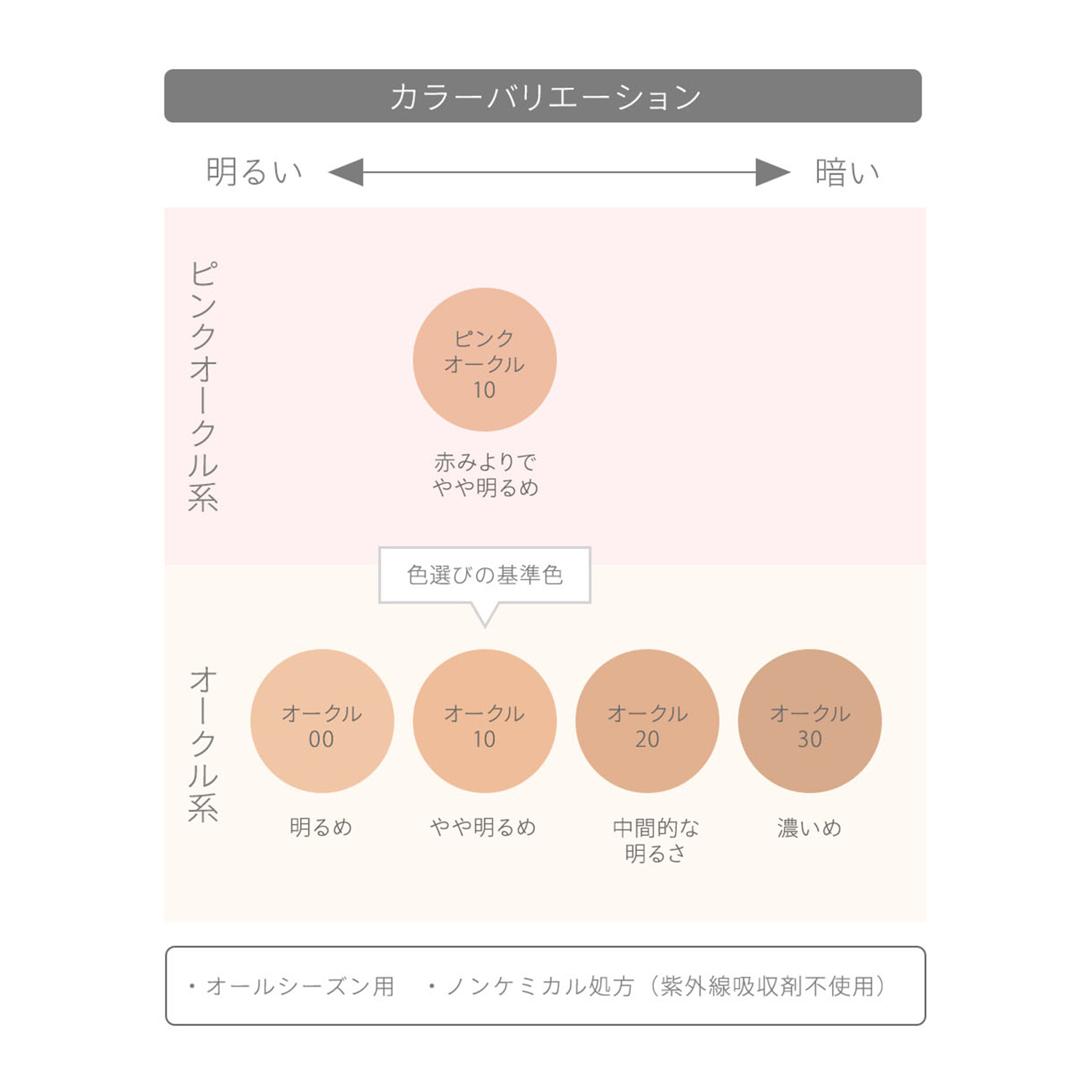 ｄ　プログラム　薬用　スキンケアファンデーション　（パウダリー）／オークル00（レフィル）（医薬部外品） image number 6