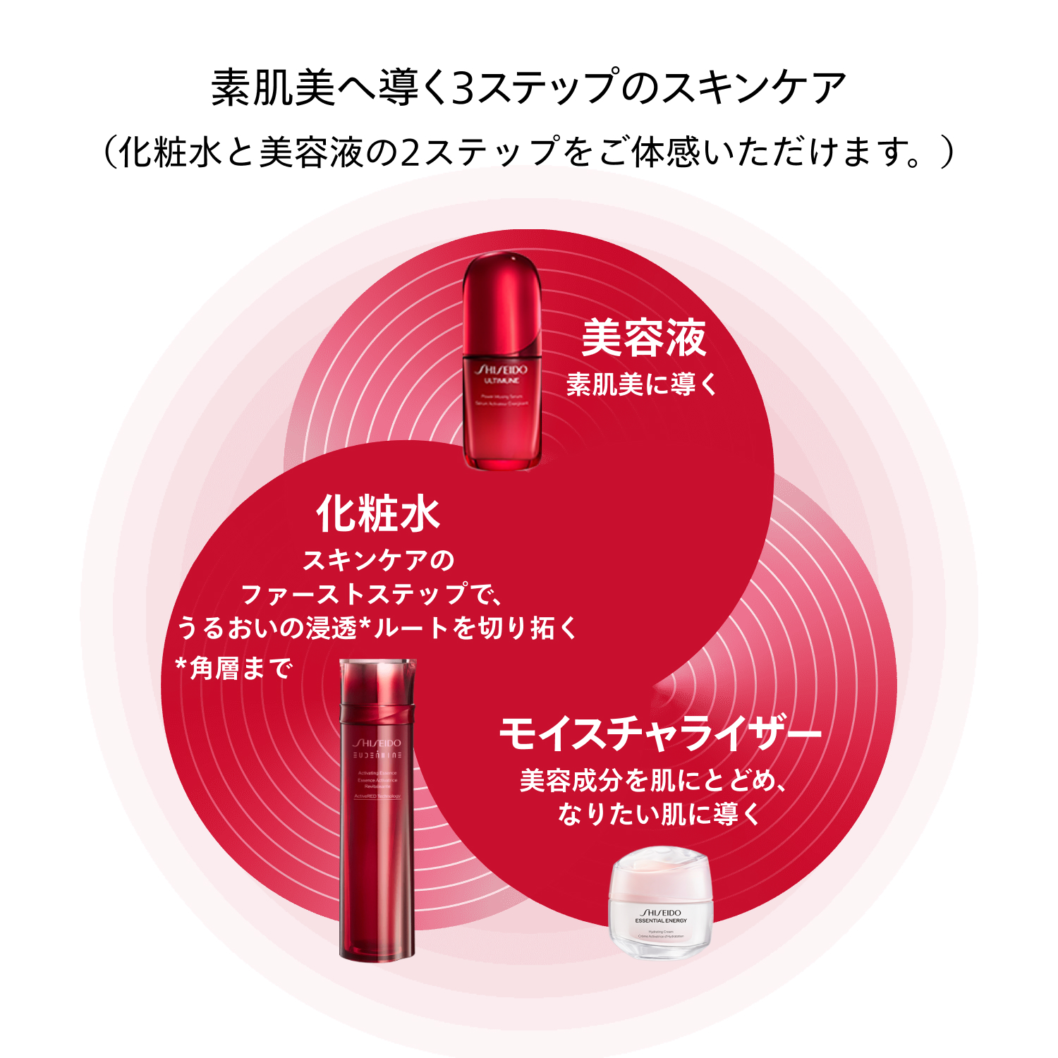 アルティミューン　素肌美キット（アルティミューン　パワライジング　セラム／３０ＭＬ） image number 2