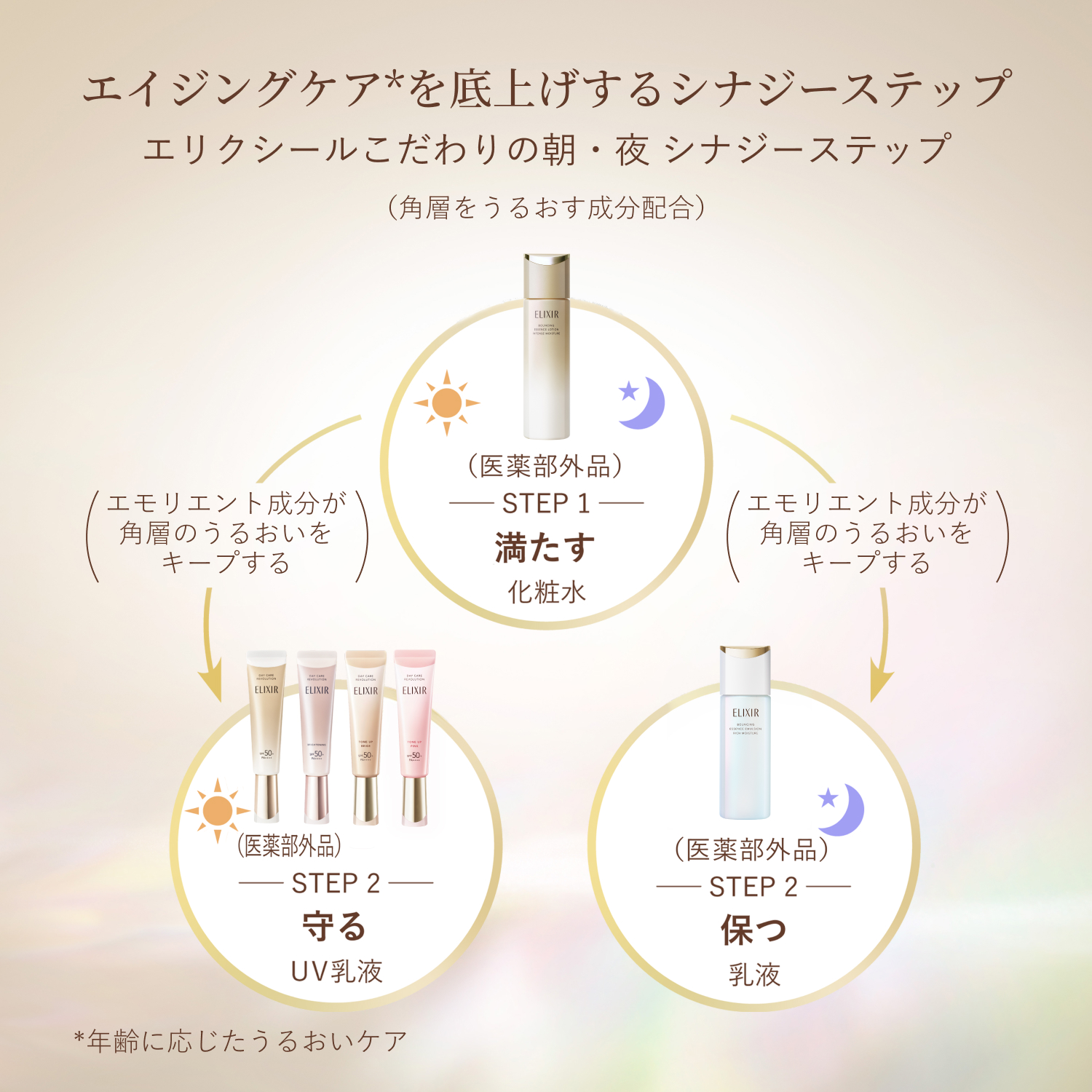 エリクシール シュペリエル　リフトモイスト　ローション　マスク級高保湿　ｃａ（医薬部外品） image number 10