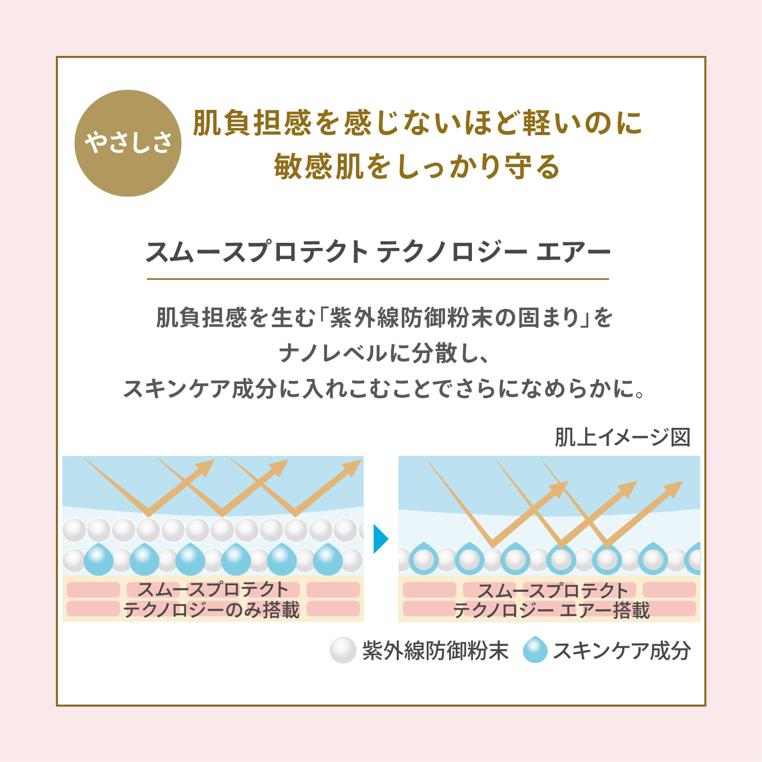 パーフェクトＵＶ　マイルドミルク　ＮＡ image number 6