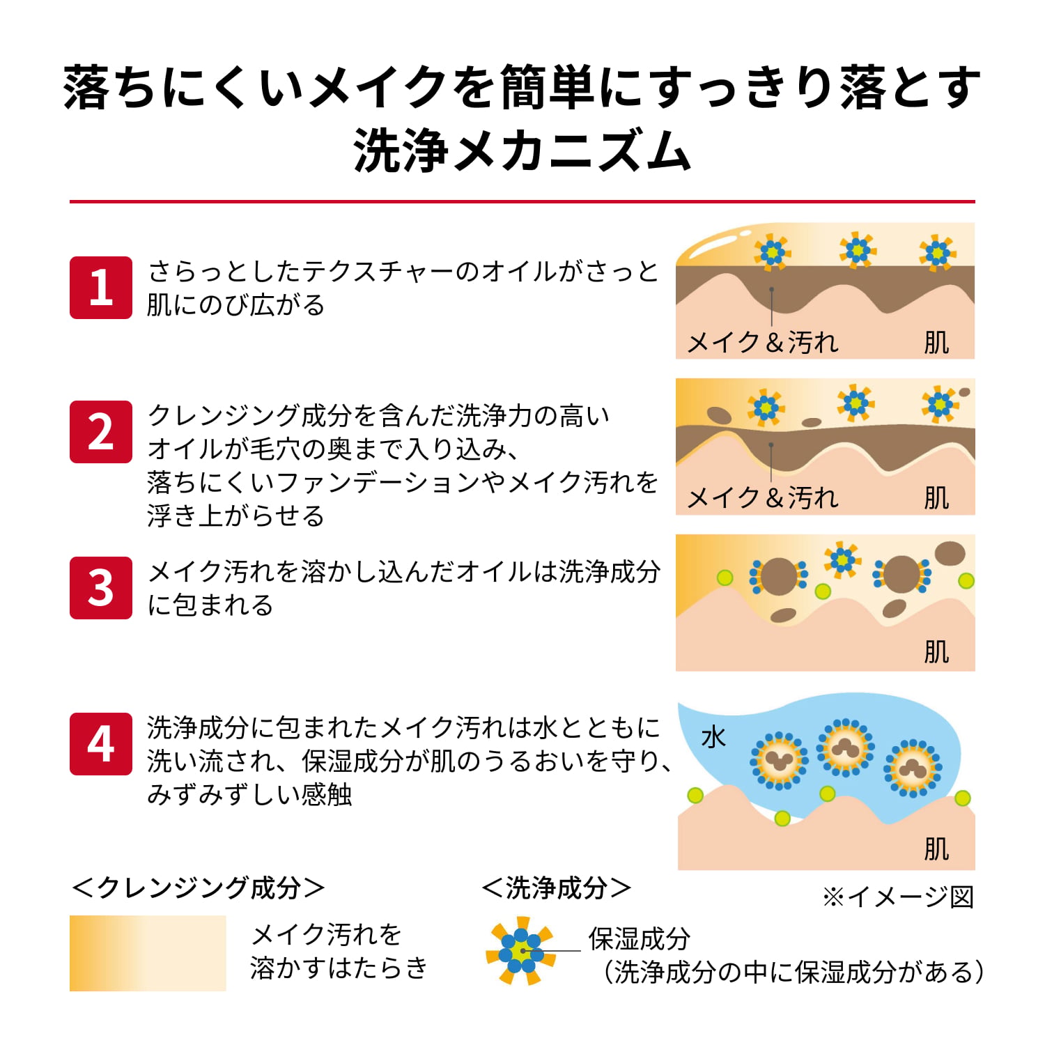 クレンジングオイル　ｎ 195mlL image number 5