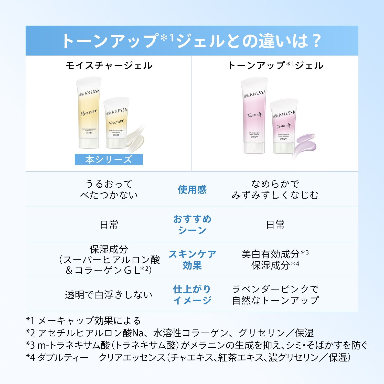 パーフェクトＵＶ　スキンケアジェル　ＮＢ／40g image number 11