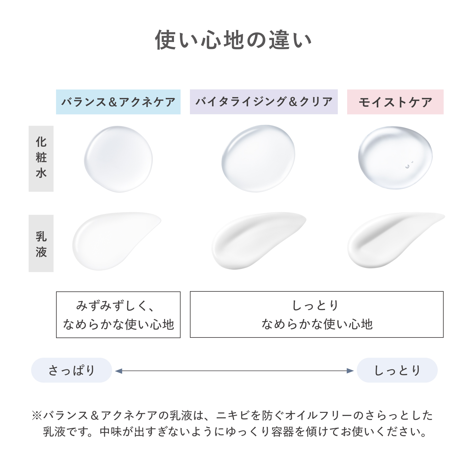 ｄ　プログラム　バイタライジング＆クリア　エマルジョン　ＥＸ（医薬部外品） image number 8