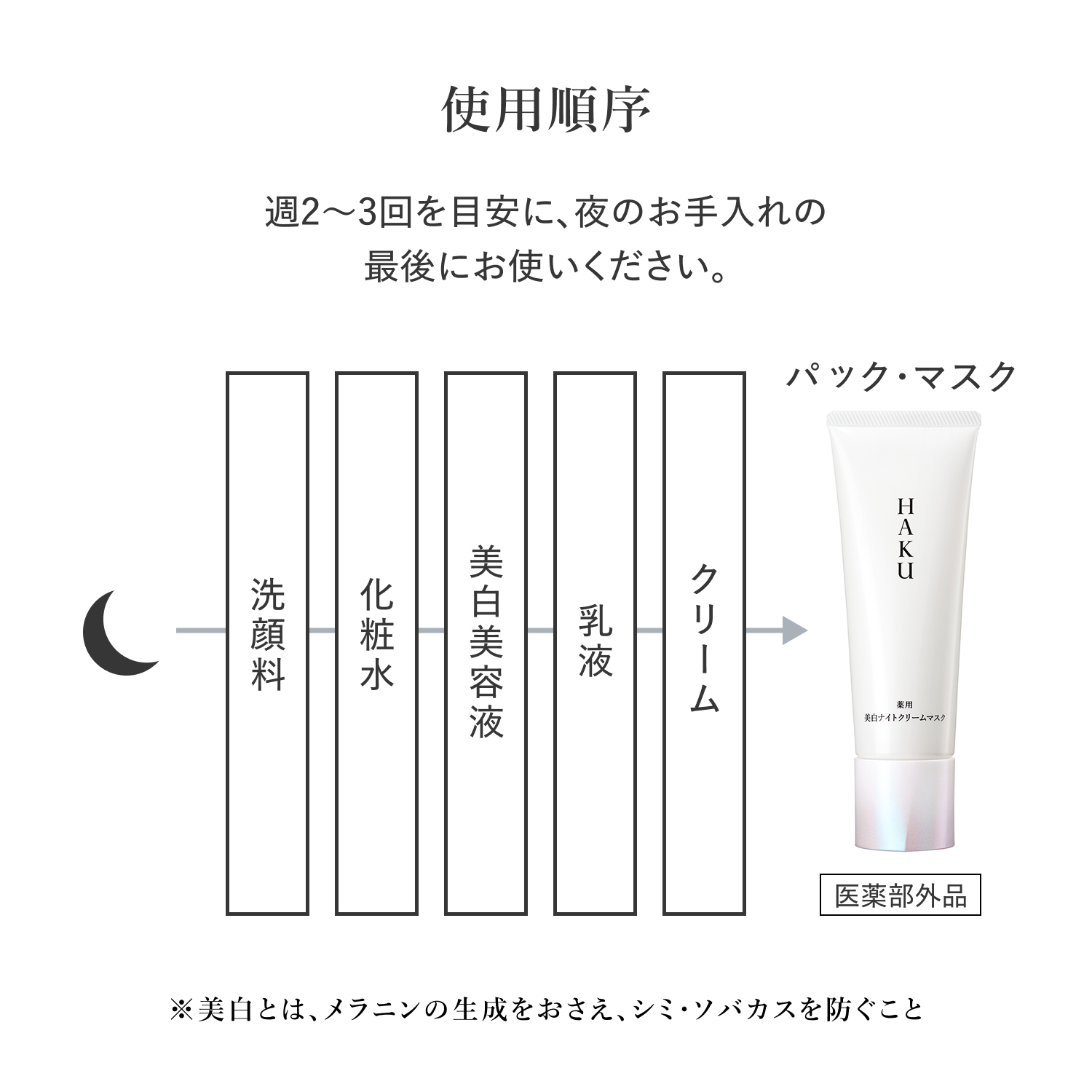 薬用　美白ナイトクリームマスク（医薬部外品） image number 10