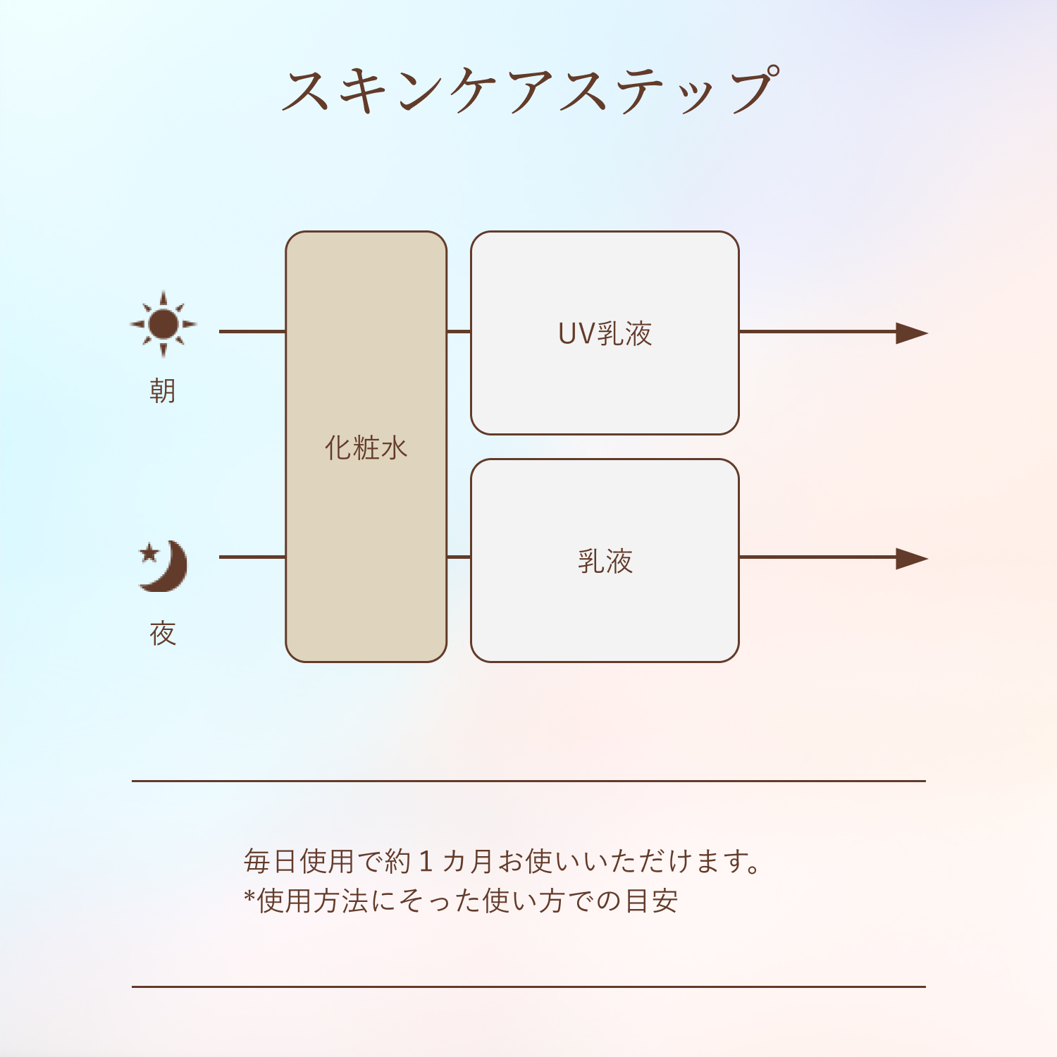 エリクシール シュペリエル　リフトモイスト　ローション　しっとりタイプ　ｂａ（医薬部外品） image number 11