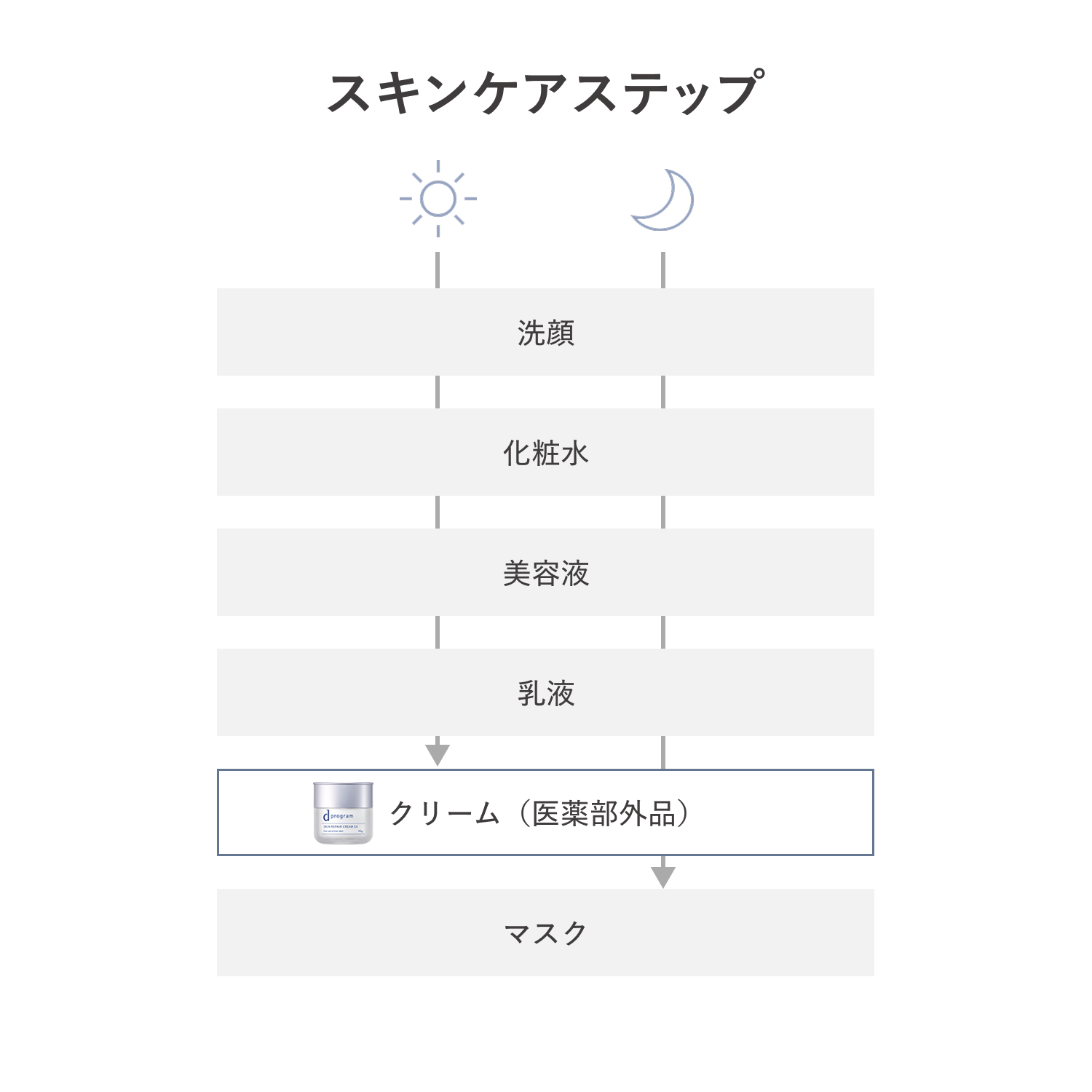 ｄ　プログラム　スキンリペアクリーム　ＥＸ（医薬部外品） image number 11
