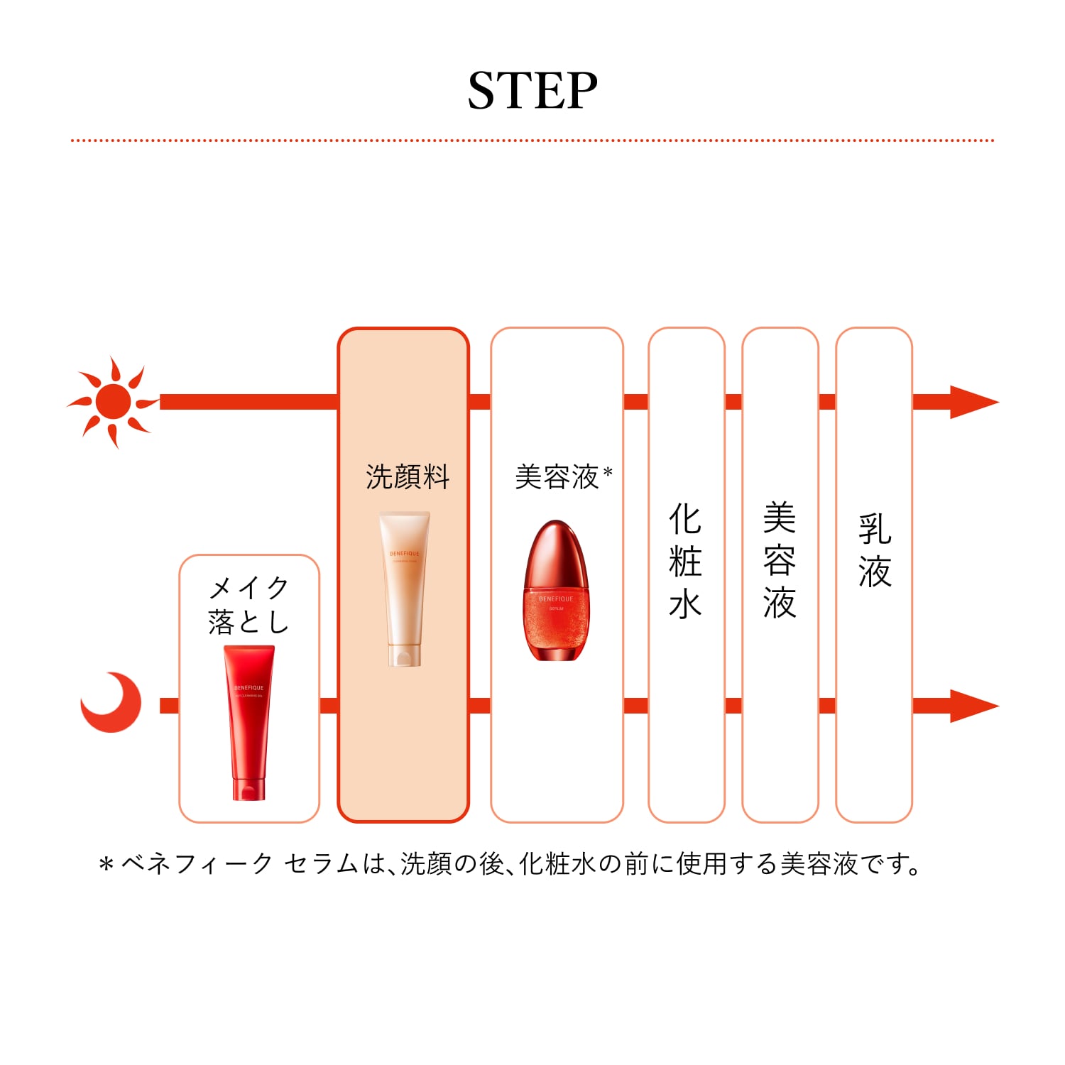 クレンジングフォーム image number 5