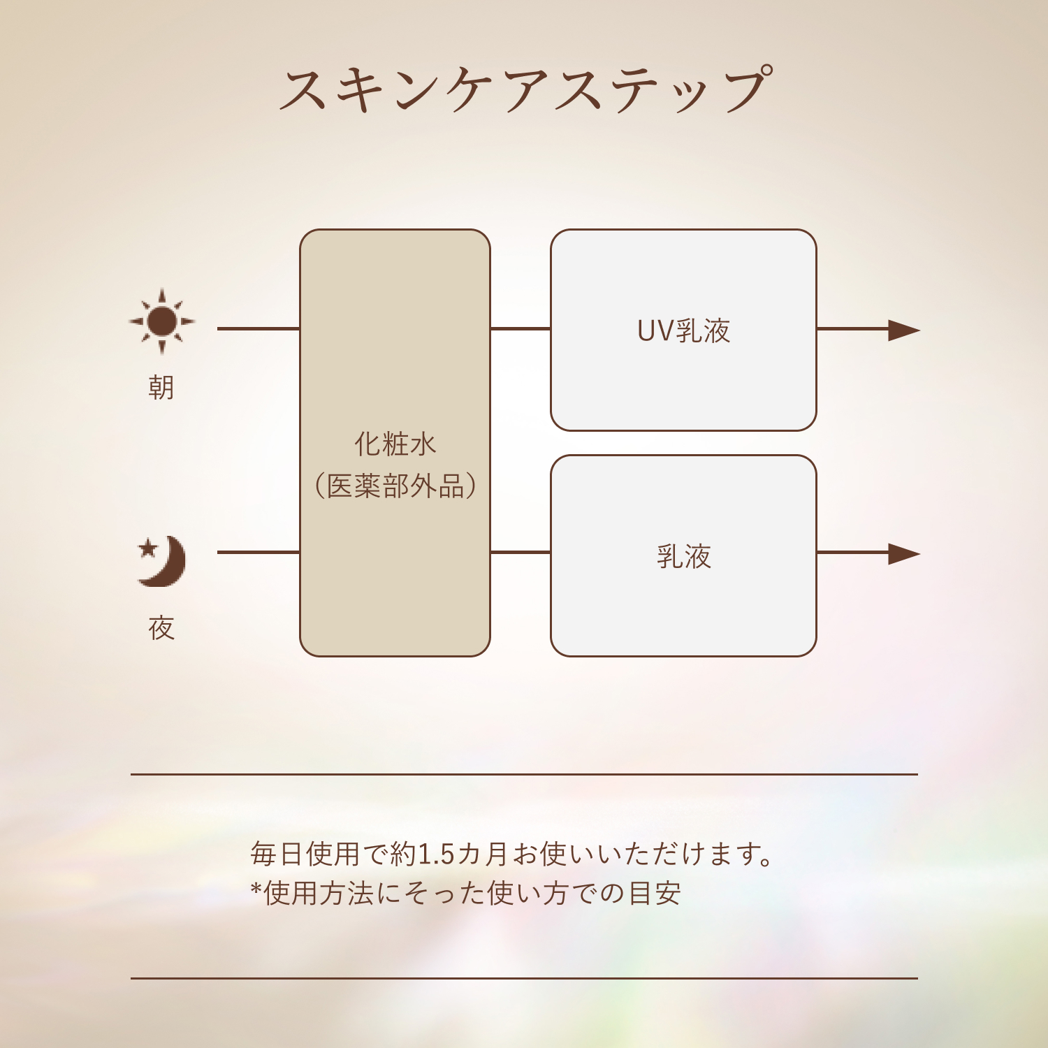 エリクシール シュペリエル　リフトモイスト　ローション　マスク級高保湿　ｃａ（医薬部外品） image number 9