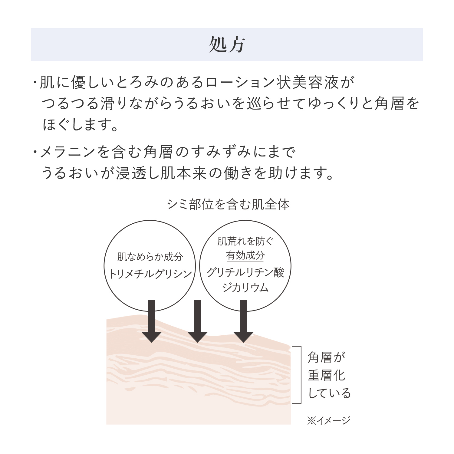 ＨＡＫＵ　角層ケア美容液（医薬部外品） image number 5