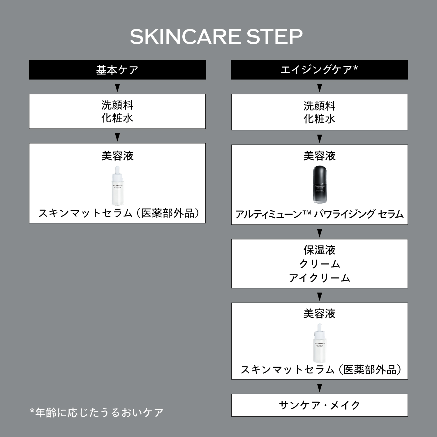 スキンマットセラム（医薬部外品） image number 10
