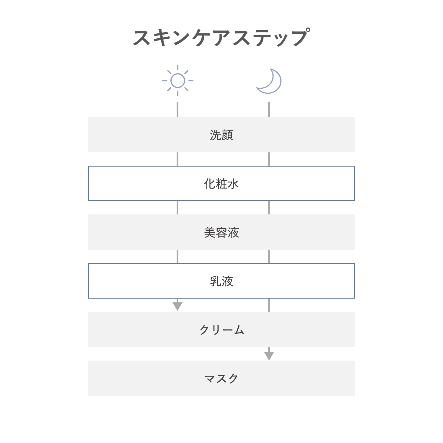 ｄ　プログラム　バイタライジング＆クリア　セット　ＥＸ（医薬部外品） image number 8