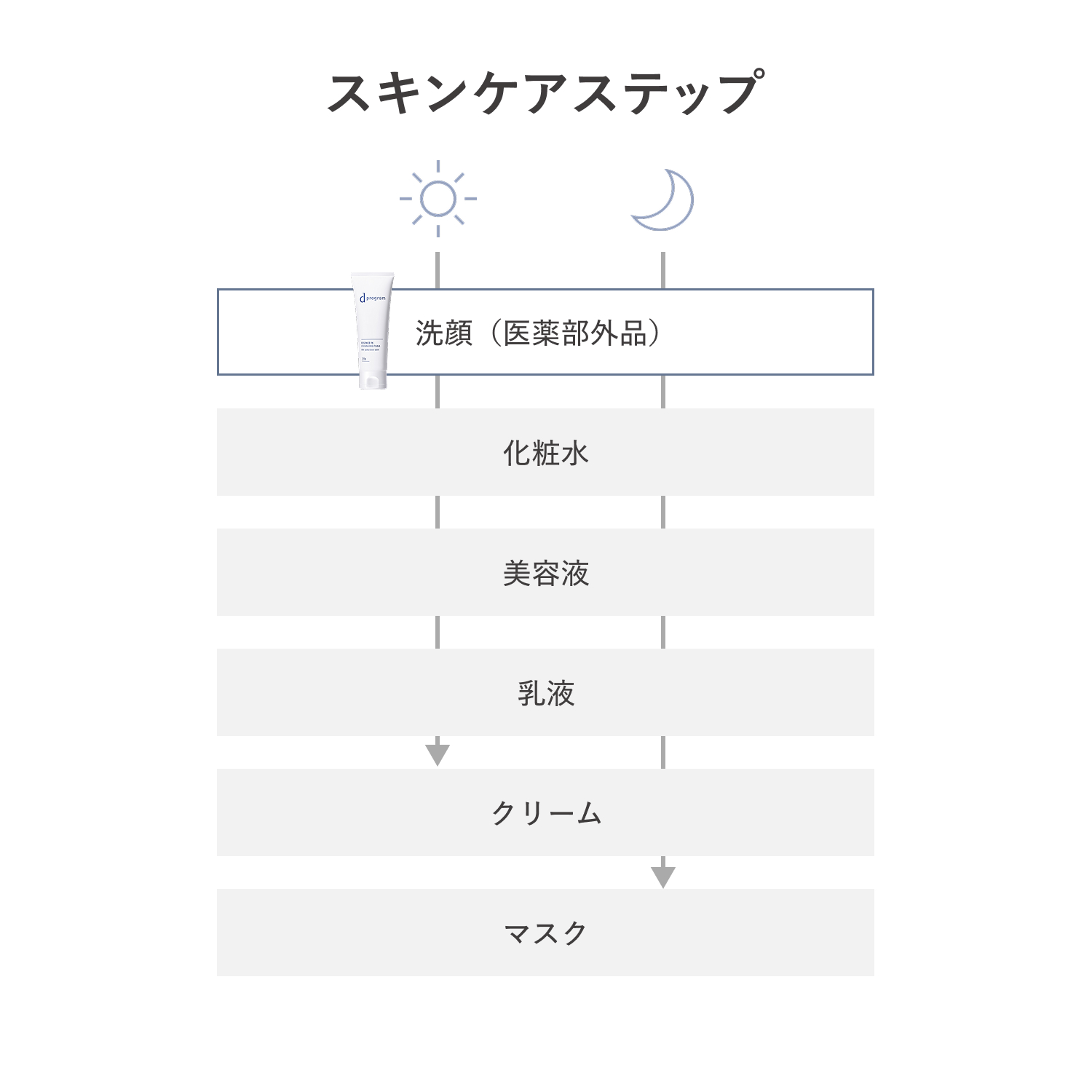 ｄ　プログラム　エッセンスイン　クレンジングフォーム（医薬部外品） image number 9