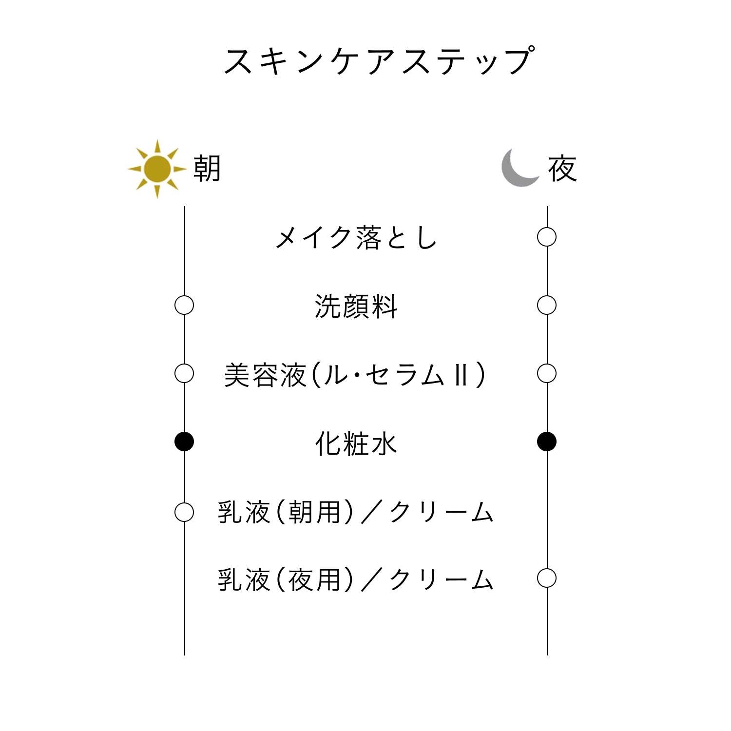 ローションエサンシエルＡ　ミニ image number 9