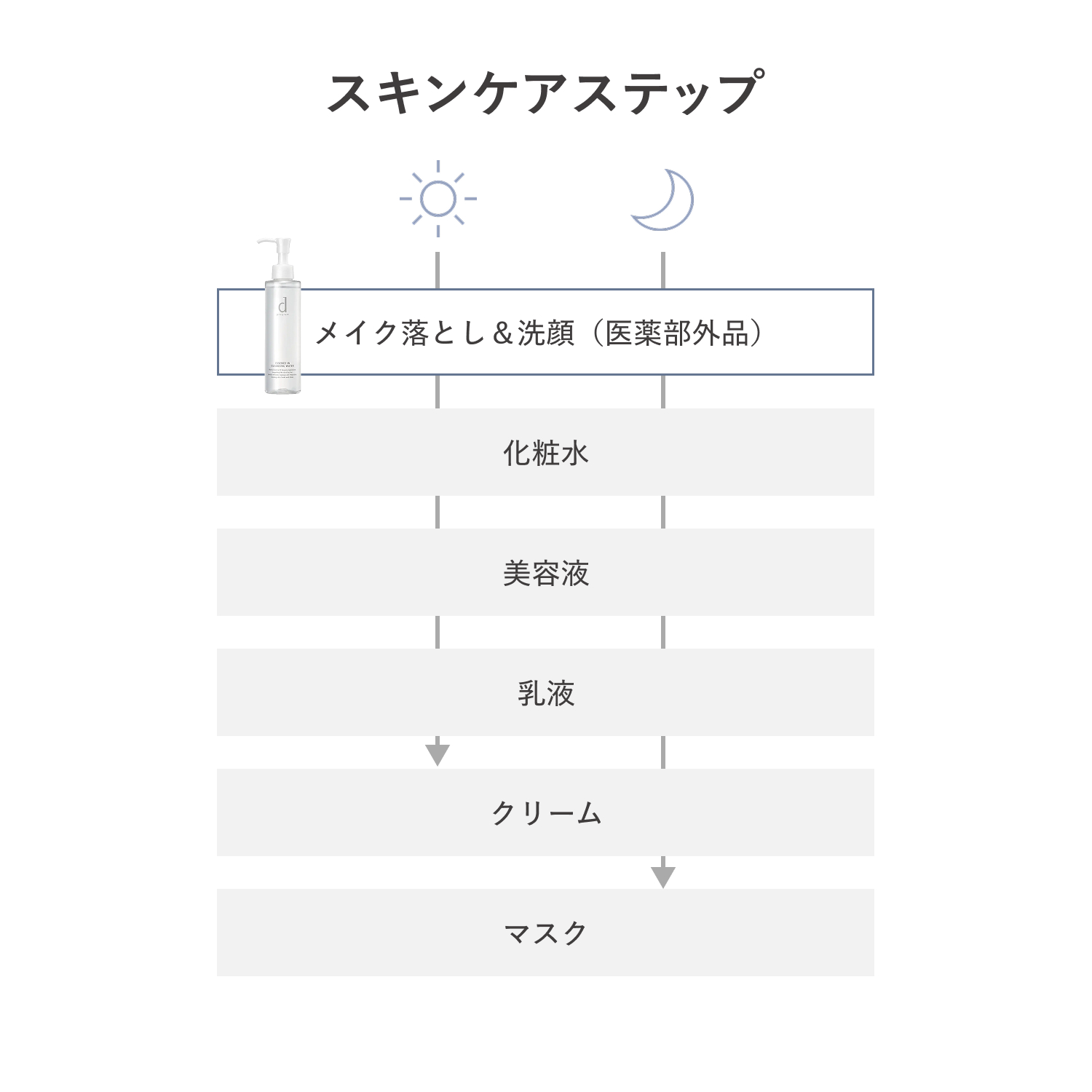 ｄ　プログラム　エッセンスイン　クレンジングウォーター（医薬部外品） image number 7