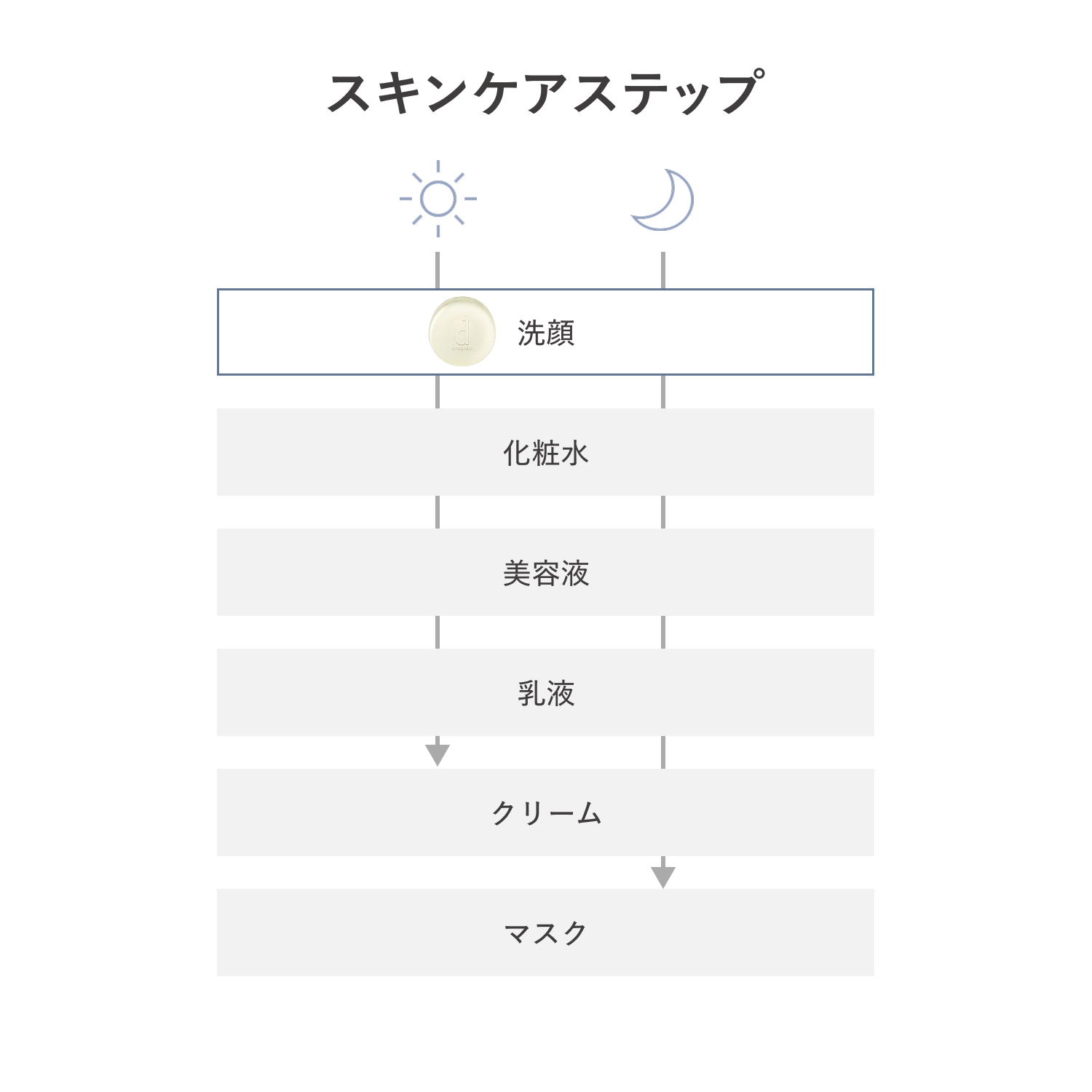 ｄ　プログラム　コンディショニングソープ image number 6