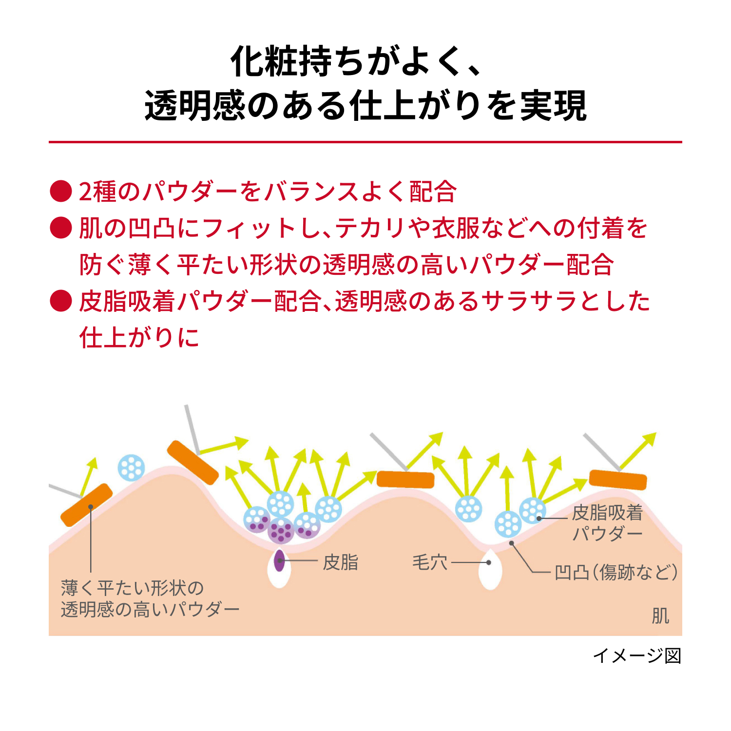 ルースパウダー　ｎ／1 image number 6