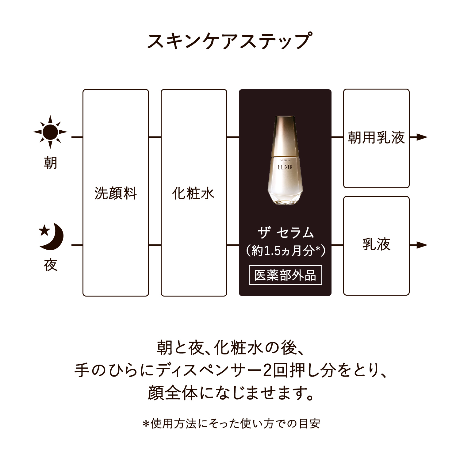 エリクシール シュペリエル　ザ　セラム　ａａ（医薬部外品） image number 10