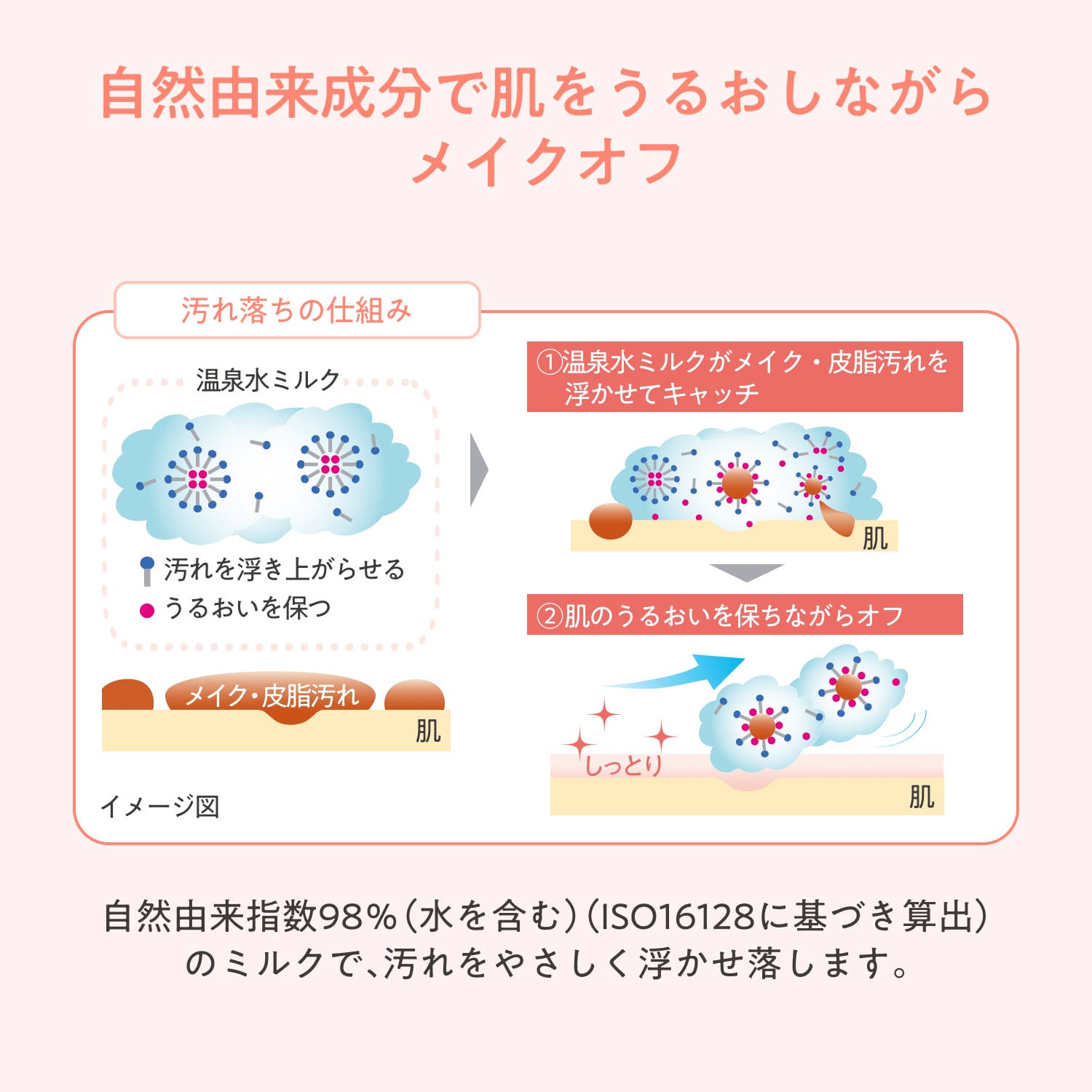 ジェントル　クレンジングミルク　モイスト image number 6