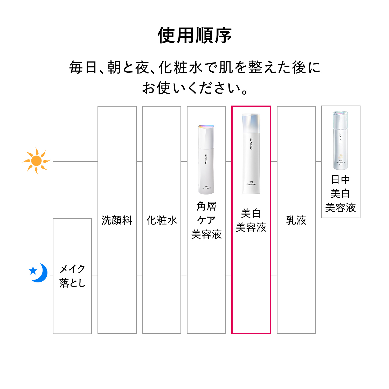 ＨＡＫＵ　メラノフォーカスＩＶ（医薬部外品） image number 10
