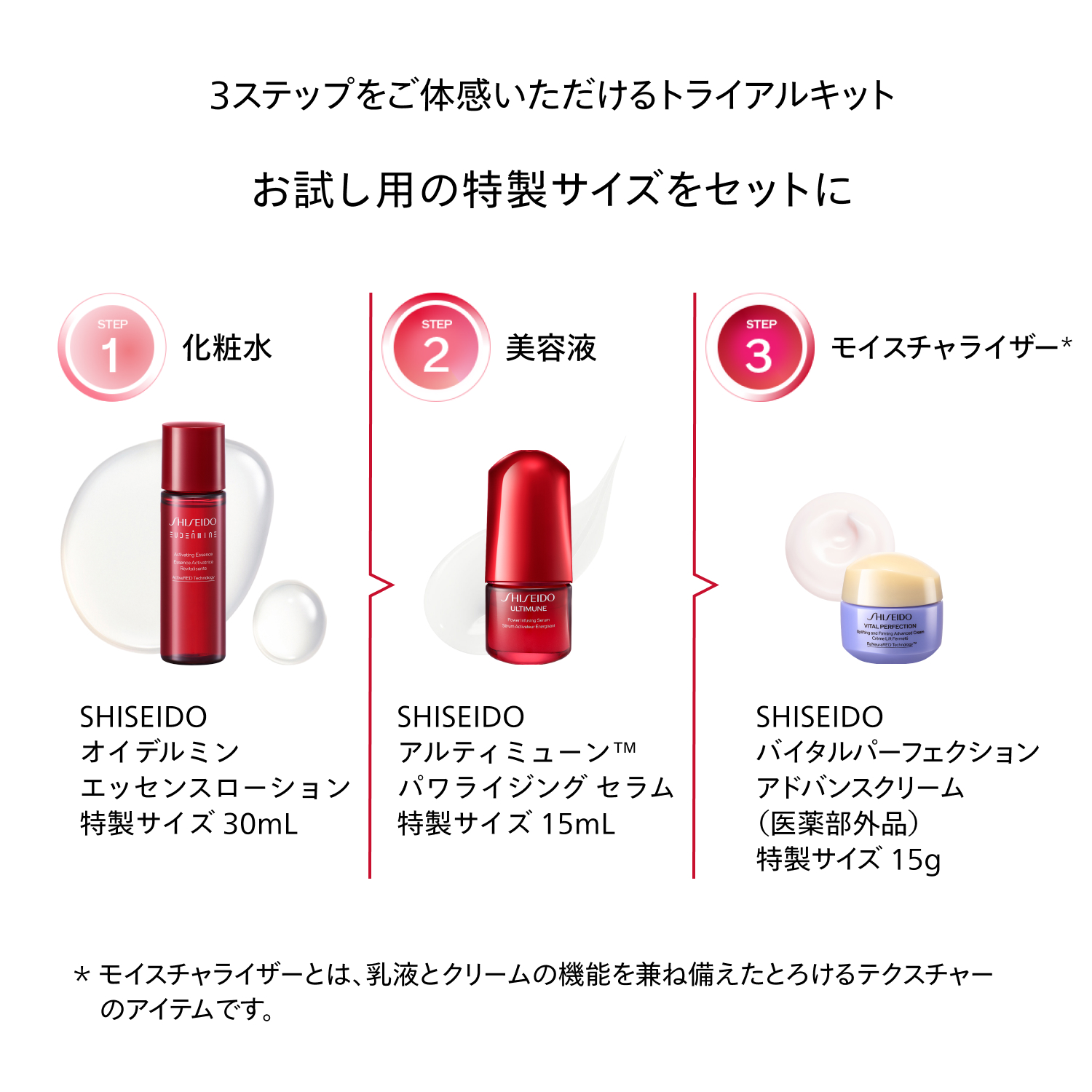 アルティミューン　トライアル　キット　26リミテッドエディション image number 3