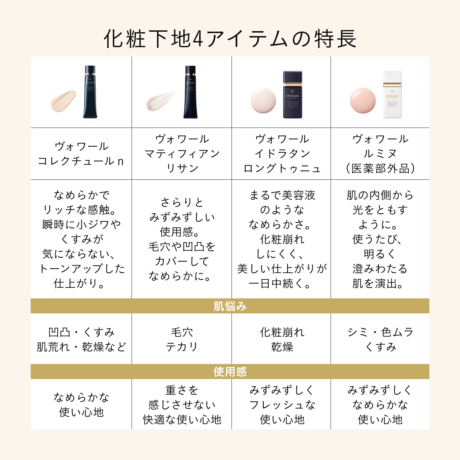 クレ・ド・ポー ボーテ　プレメイクアップキット（ヴォワールルミヌ） image number 3