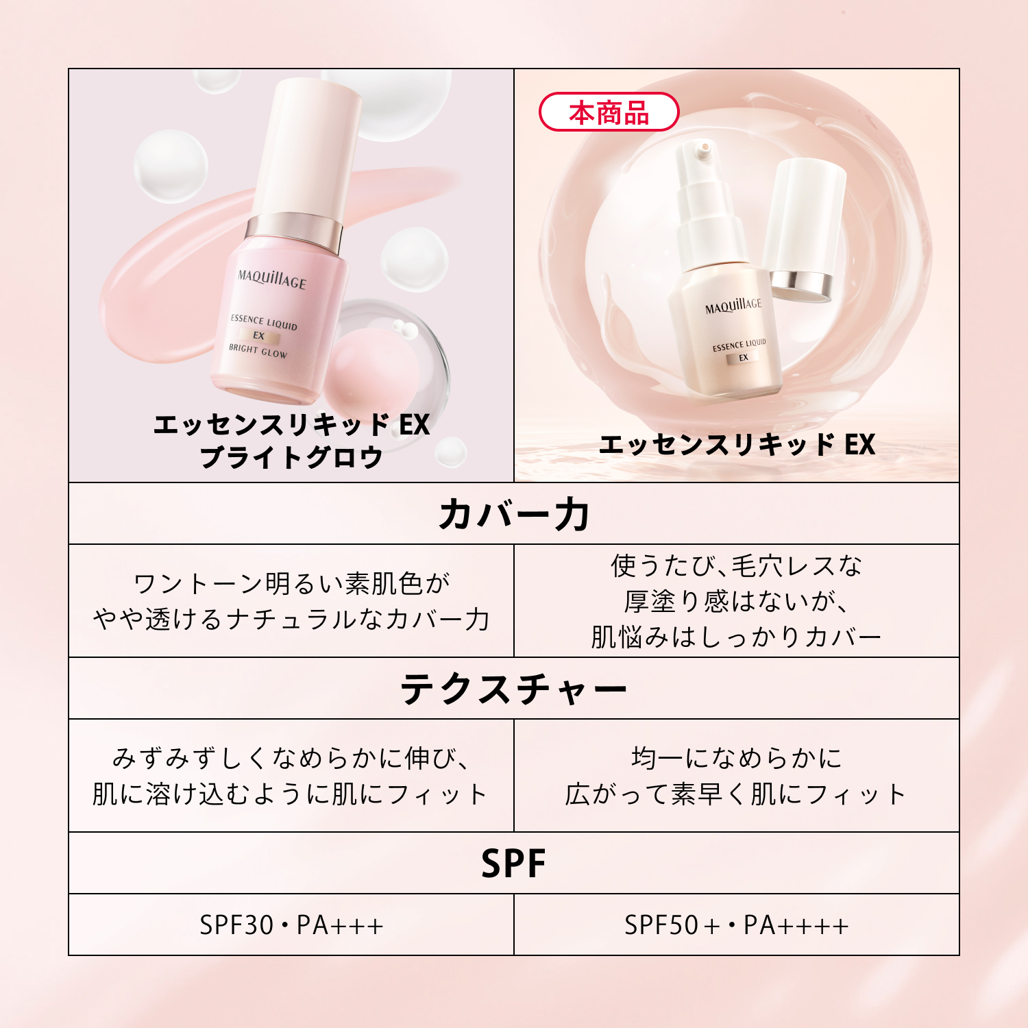 マキアージュ　エッセンスリキッド　ＥＸ／オークル10 image number 8