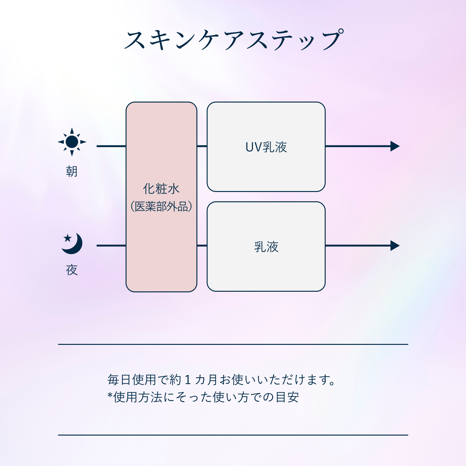エリクシール ホワイト　ブライトニング　ローション　みずみずしいタイプ　ｃａ（医薬部外品） image number 9