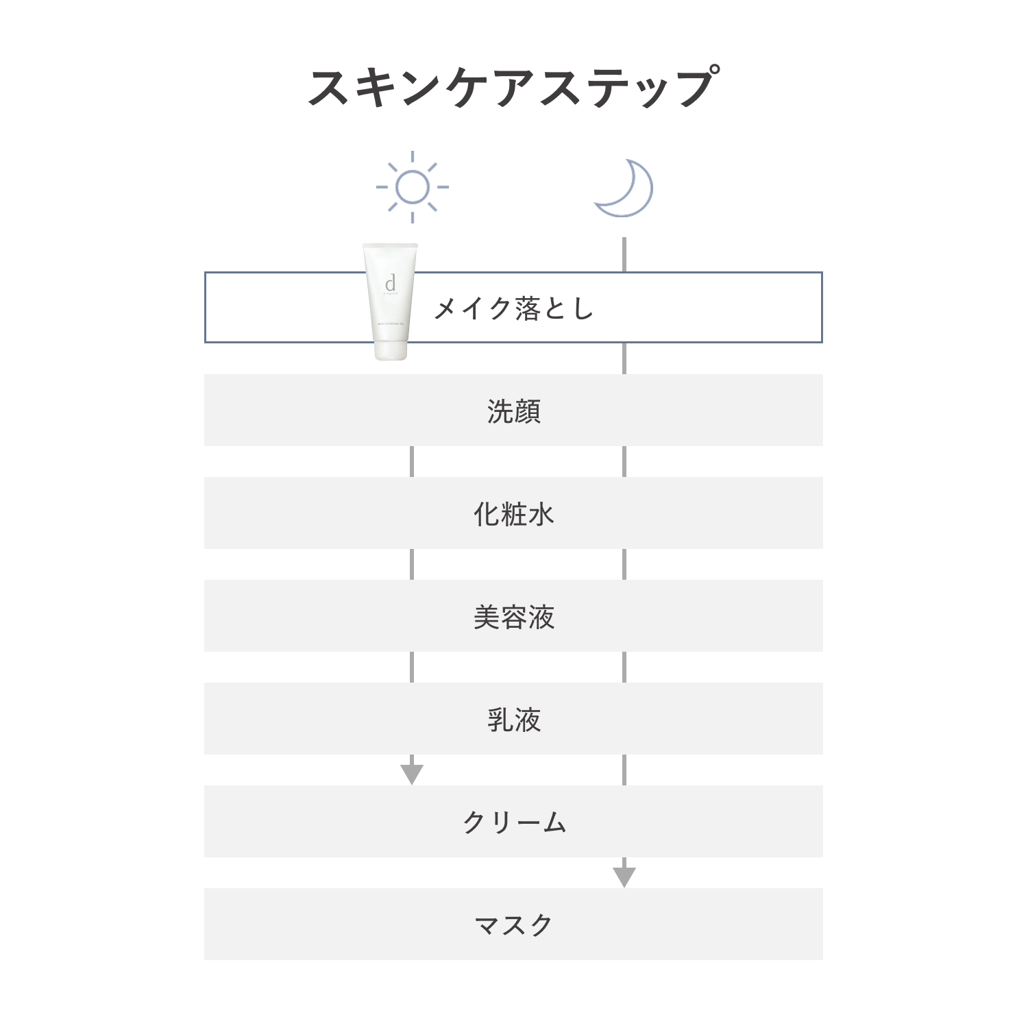 ｄ　プログラム　マイルドクレンジングジェル image number 6