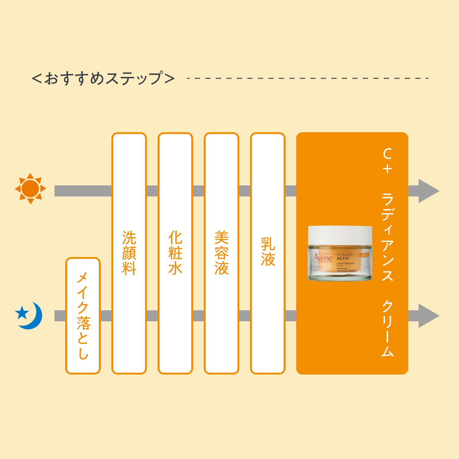 Ｃ＋　ラディアンス　クリーム image number 9