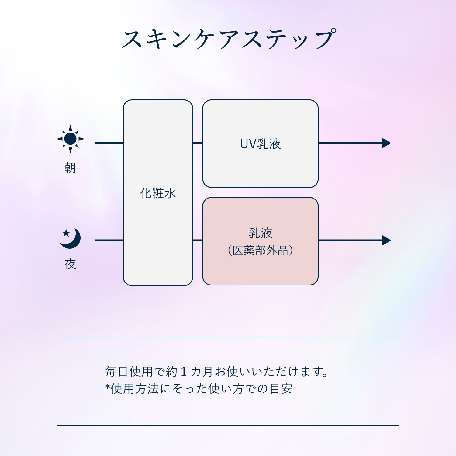 エリクシール ホワイト　ブライトニング　エマルジョン　みずみずしいタイプ　ｃａ（医薬部外品） image number 9