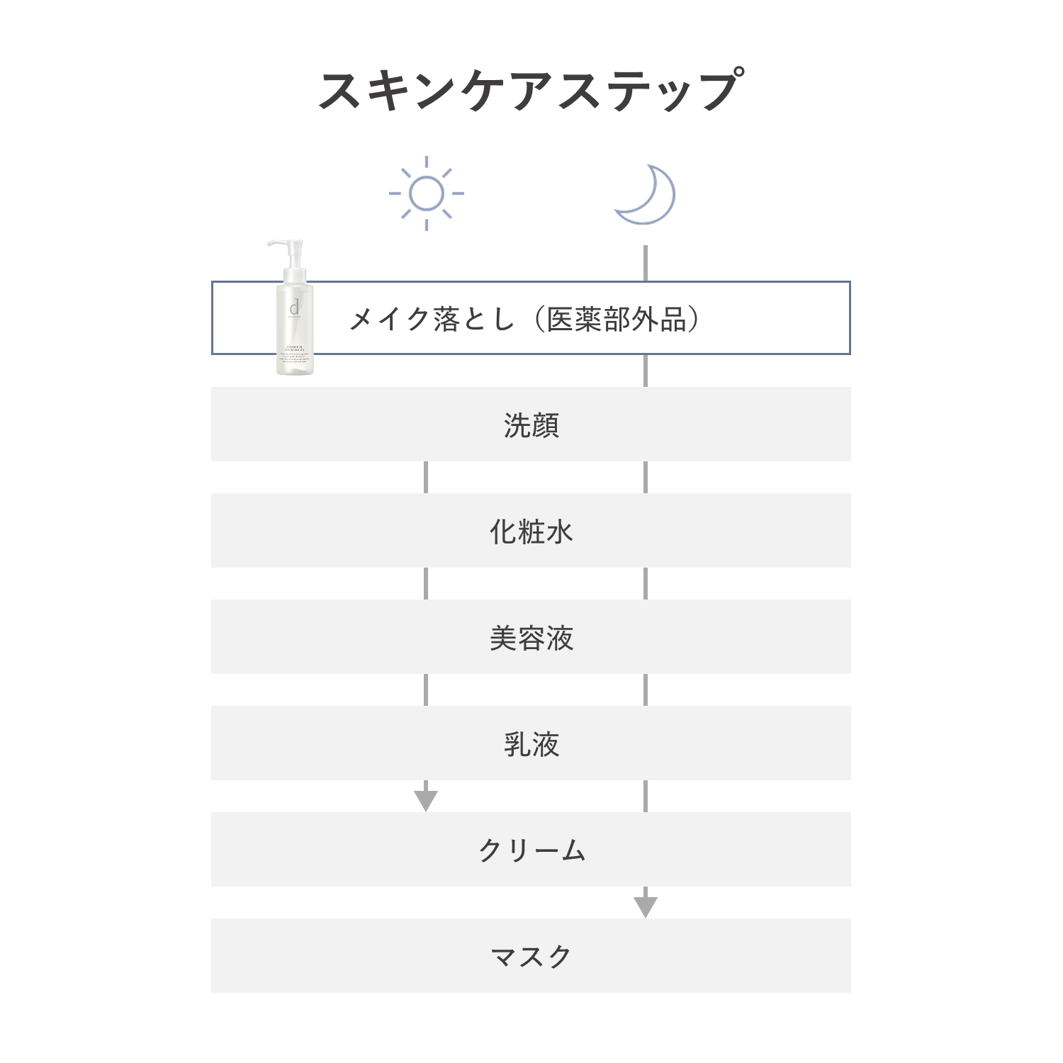 ｄ　プログラム　エッセンスイン　クレンジングオイル（医薬部外品） image number 7