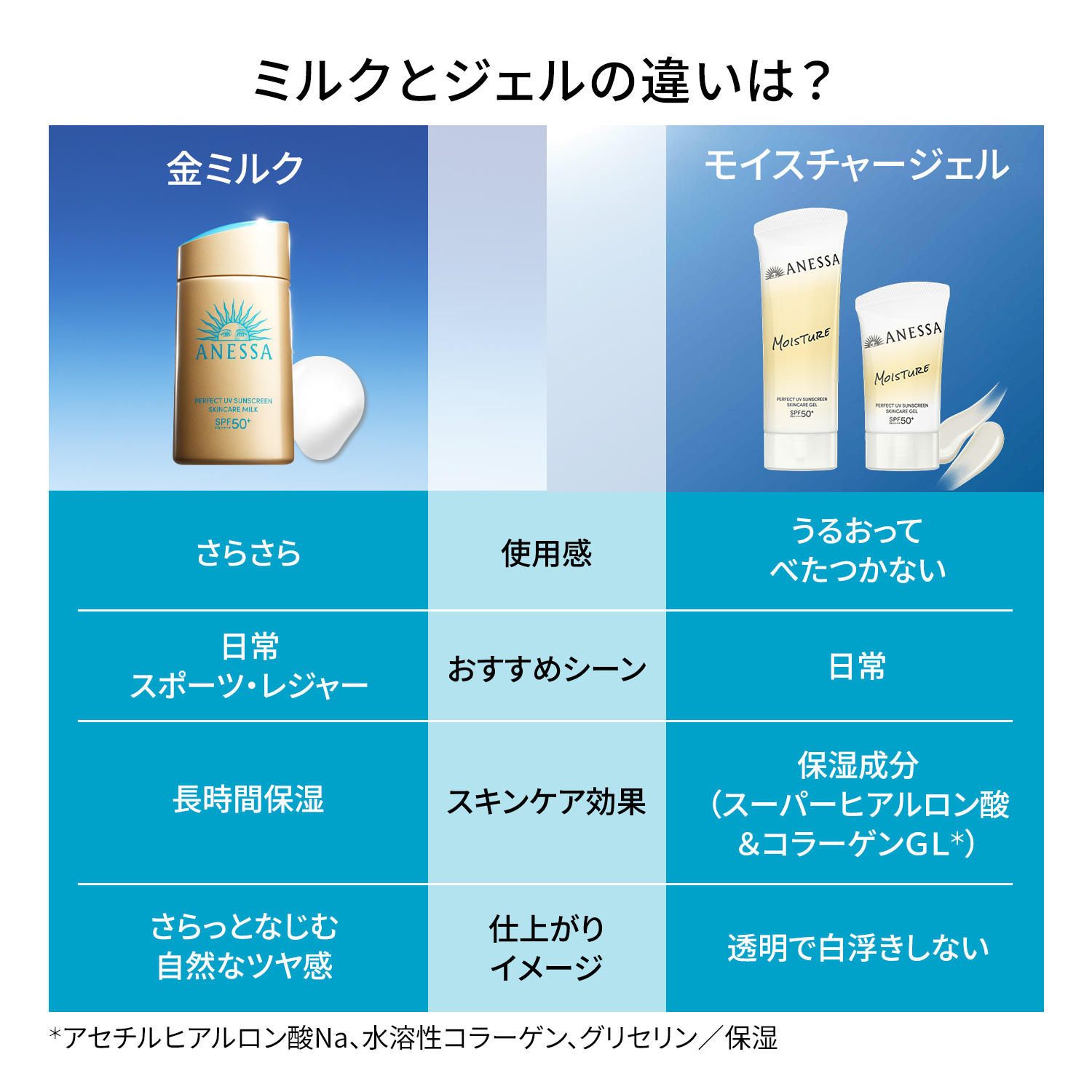 パーフェクトＵＶ　スキンケアミルク　ＮＡ image number 10