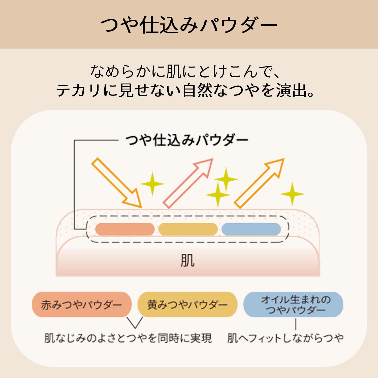 マキアージュドラマティックパウダリー　ＥＸ／オークル00（レフィル） image number 7