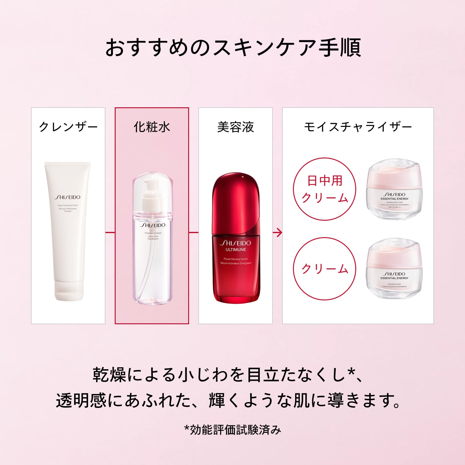 トリートメントソフナー image number 5