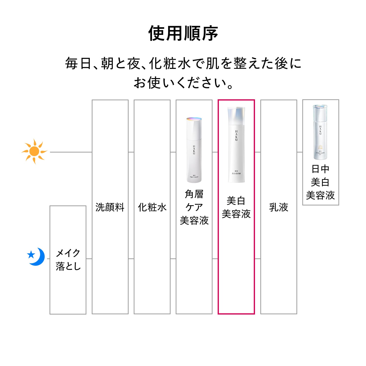 ＨＡＫＵ　メラノフォーカスＩＶ（医薬部外品） image number 10