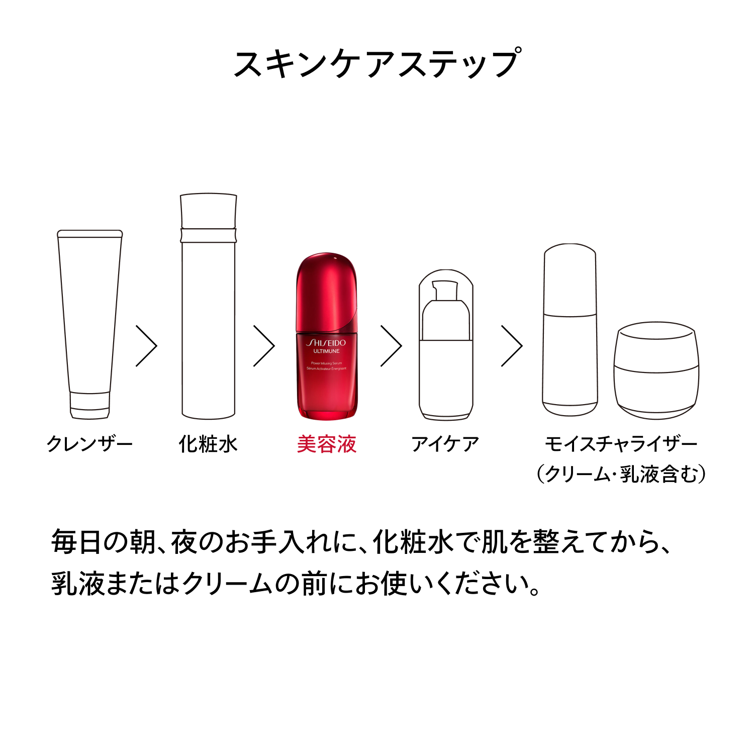 アルティミューン　パワライジング　セラム／30mL image number 10