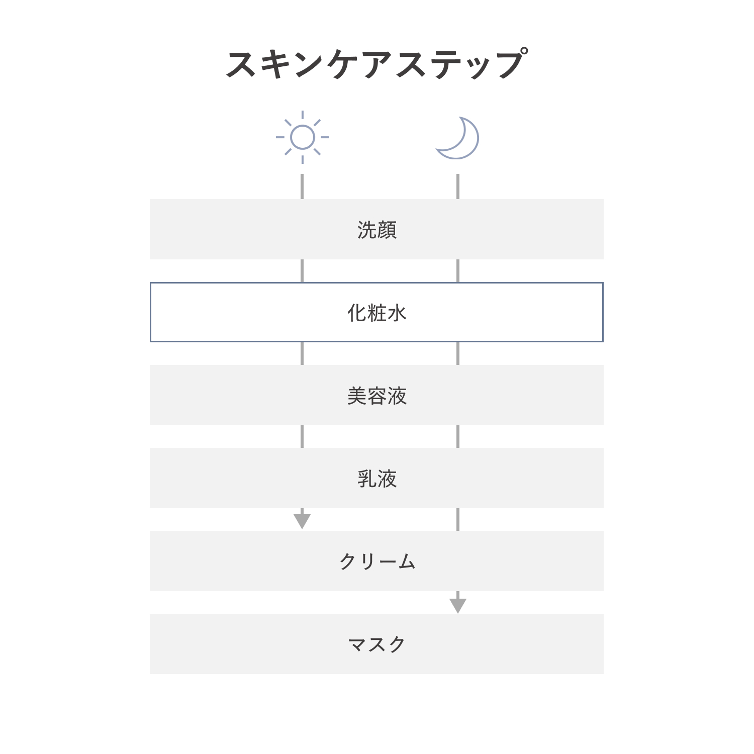ｄ　プログラム　バイタライジング＆クリア　ローション　ＥＸ（医薬部外品） image number 9