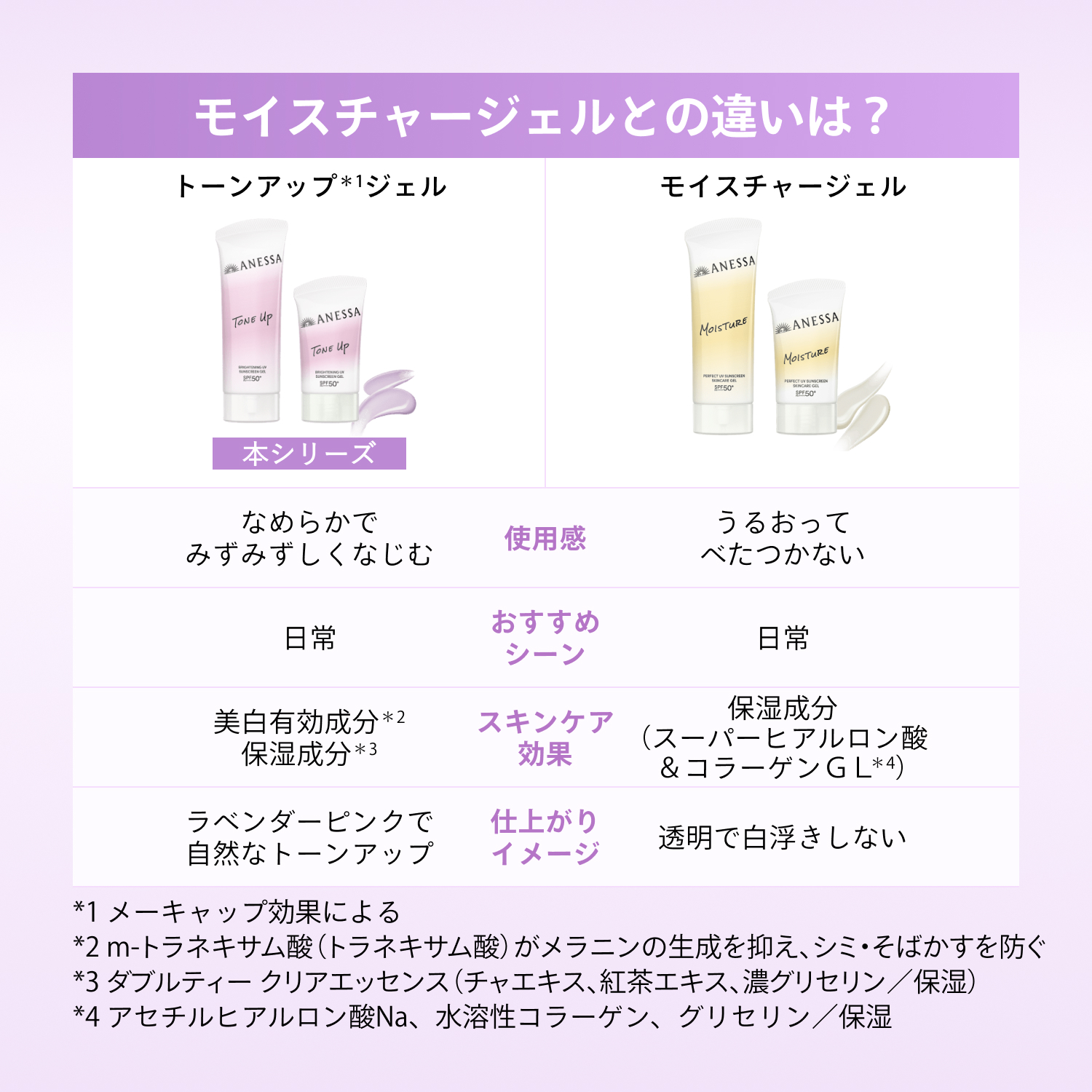 ブライトニングＵＶ　ジェル　ＮＡ／40g（医薬部外品） image number 10