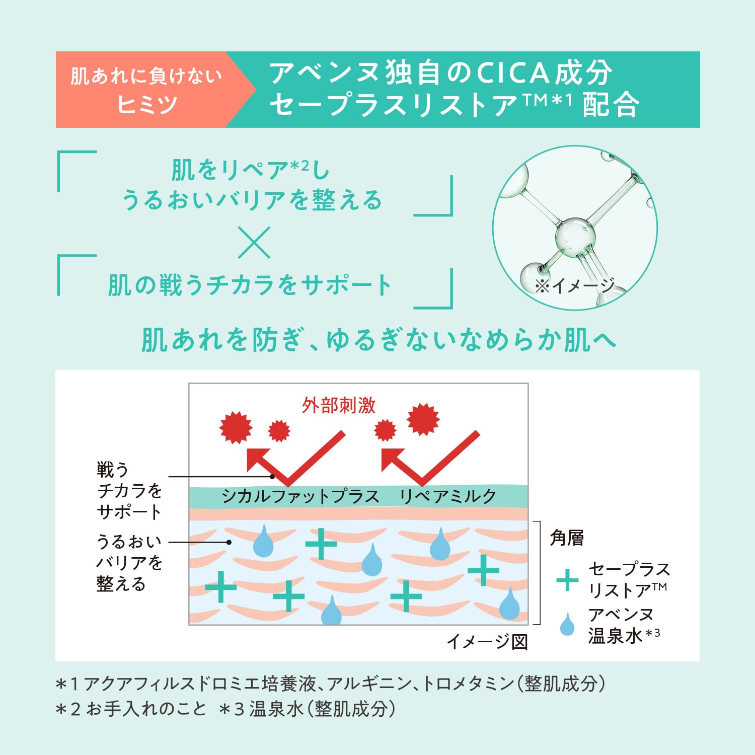 シカルファットプラス　リペアミルク image number 6