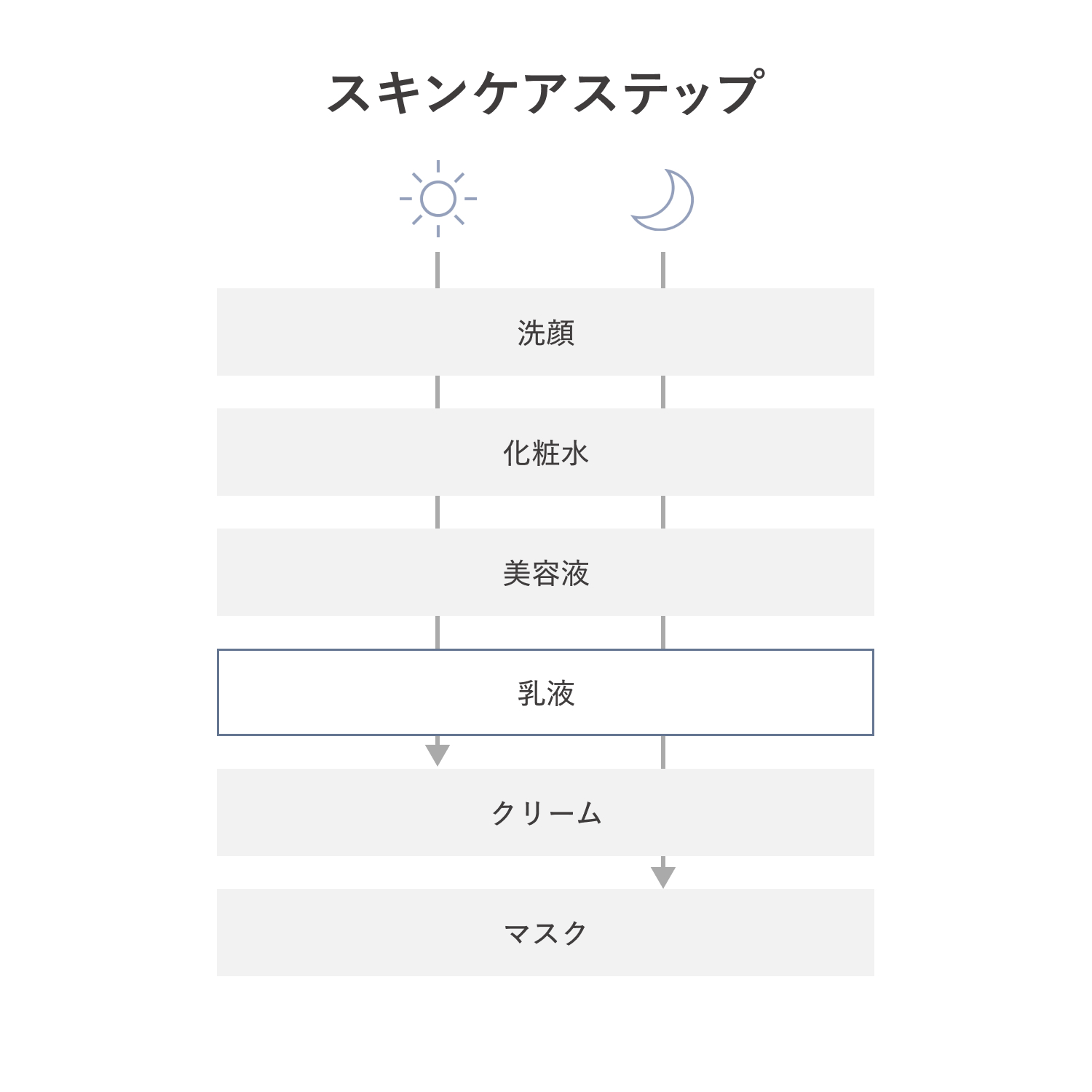 ｄ　プログラム　モイストケア　エマルジョン　ＥＸ（医薬部外品） image number 9