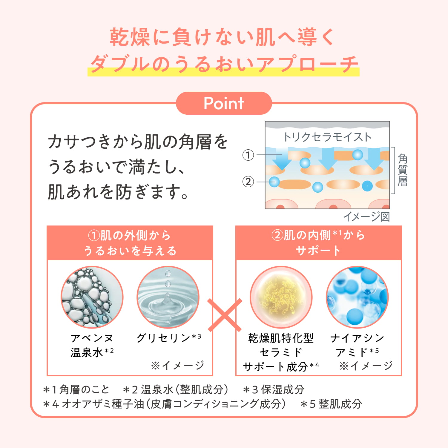 トリクセラ　モイストスキンバリア　クリーム／100mL image number 7
