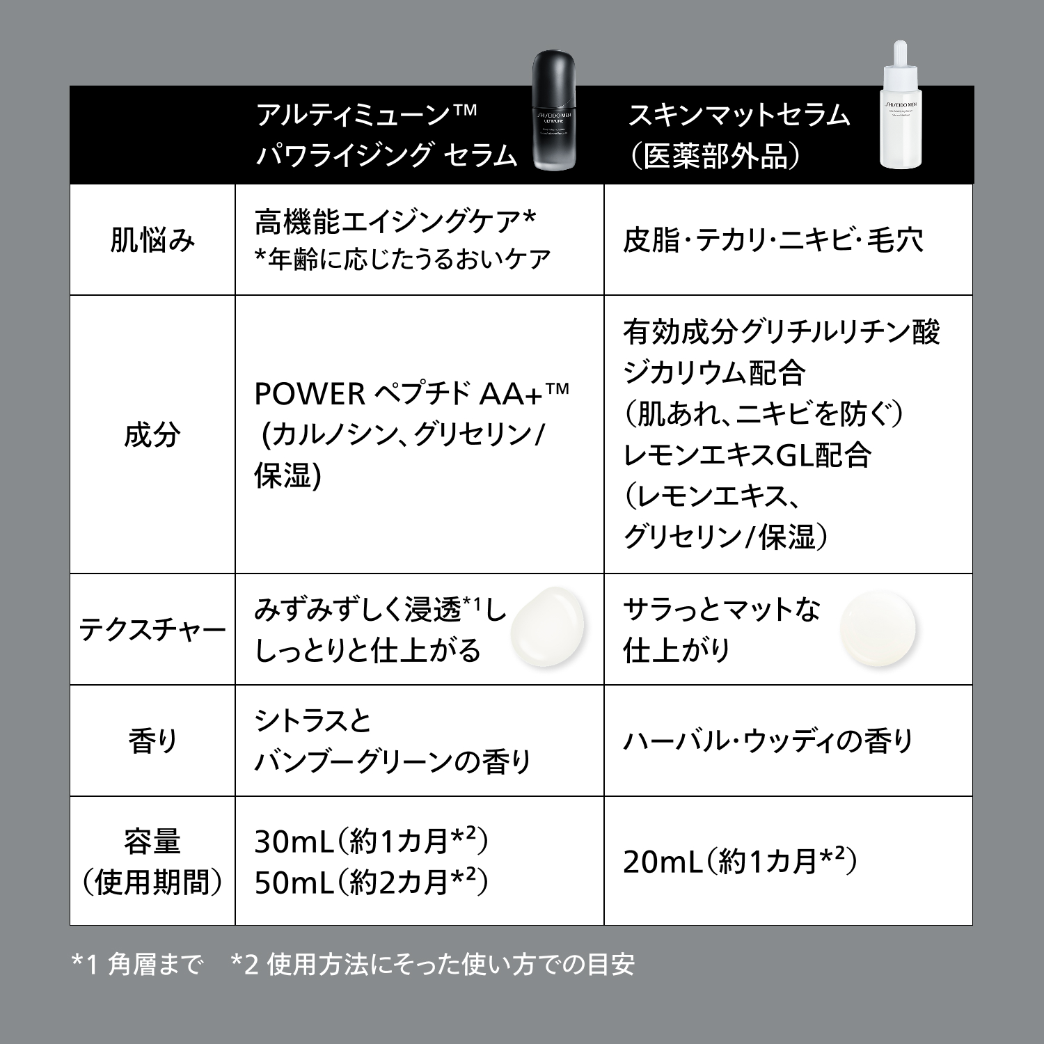 スキンマットセラム（医薬部外品） image number 12