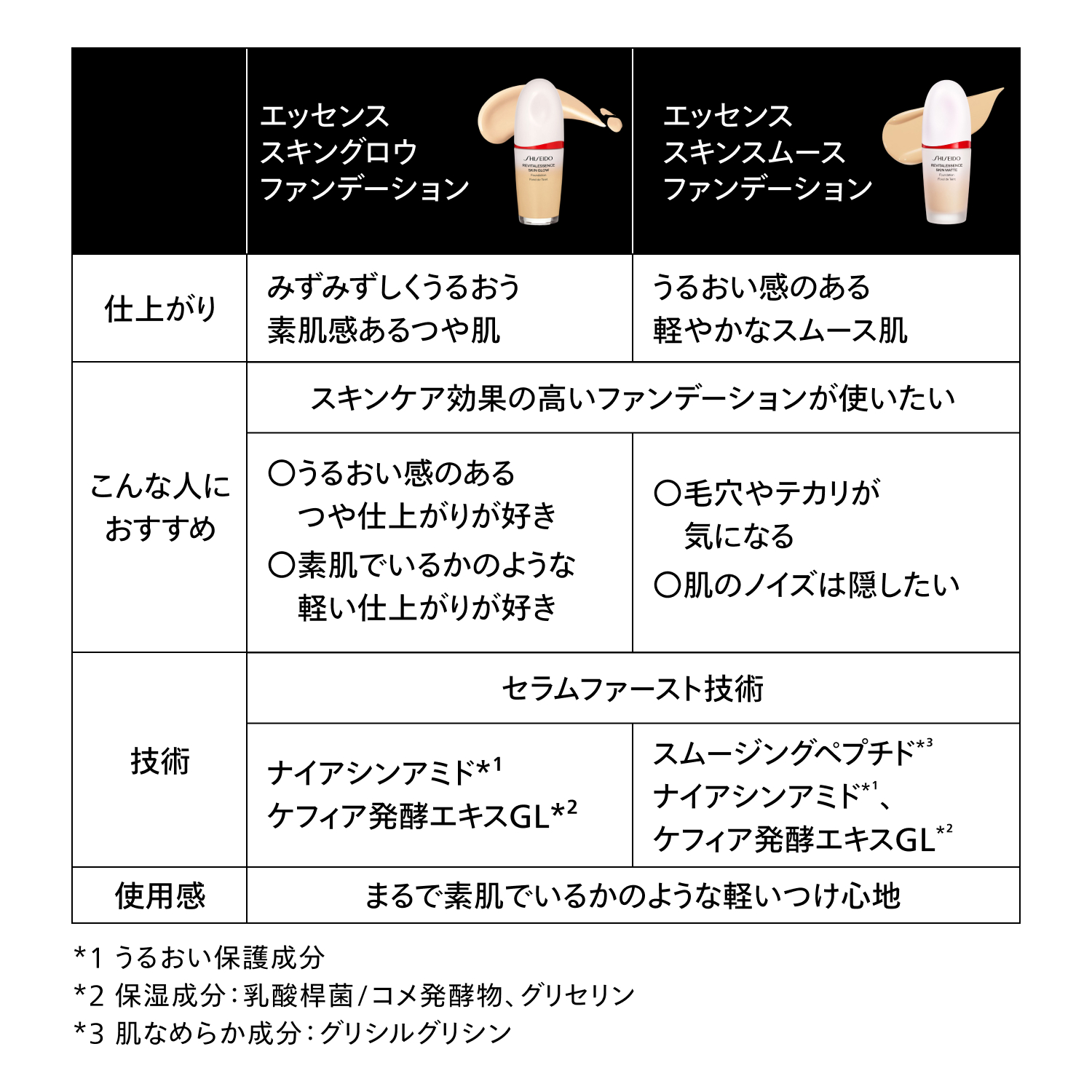 ベースメイクキット（エッセンス　スキンスムース　ファンデーション／１３０　＆　エッセンス　スキングロウ　プライマー） image number 3