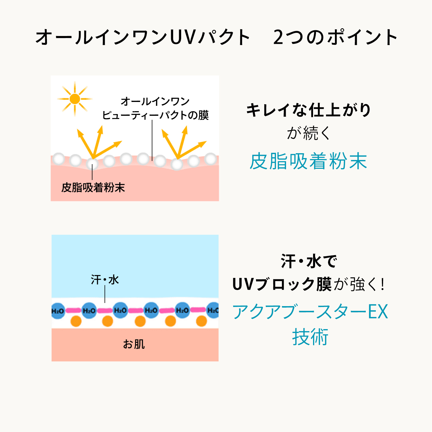 オールインワン　ビューティーパクト／2 image number 7